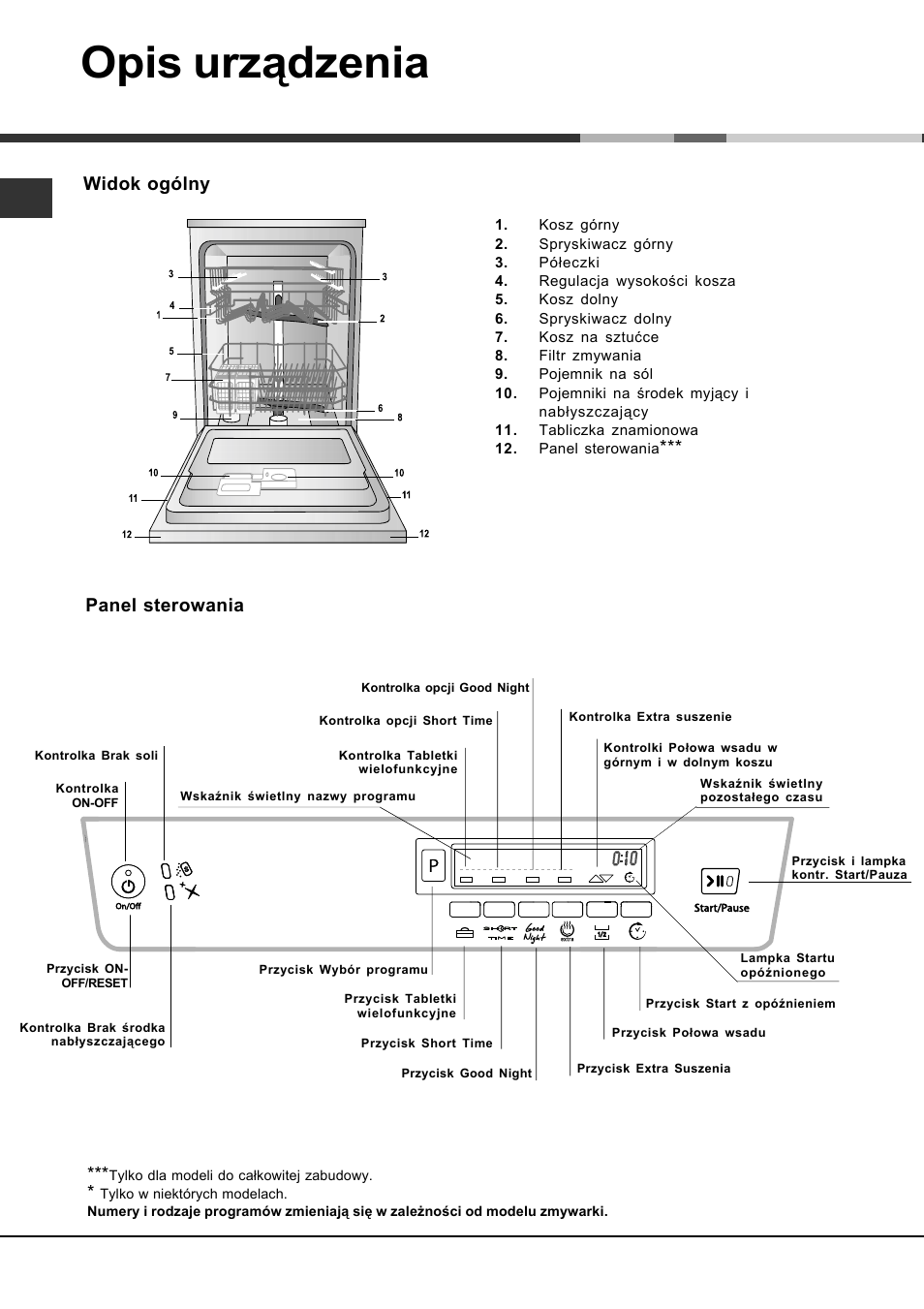 Opis urządzenia, Widok ogólny, Panel sterowania | Hotpoint Ariston LDFA+ 12H14 User Manual | Page 76 / 84