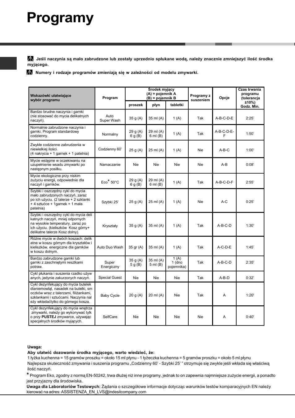 Programy | Hotpoint Ariston LDFA+ 12H14 User Manual | Page 80 / 84