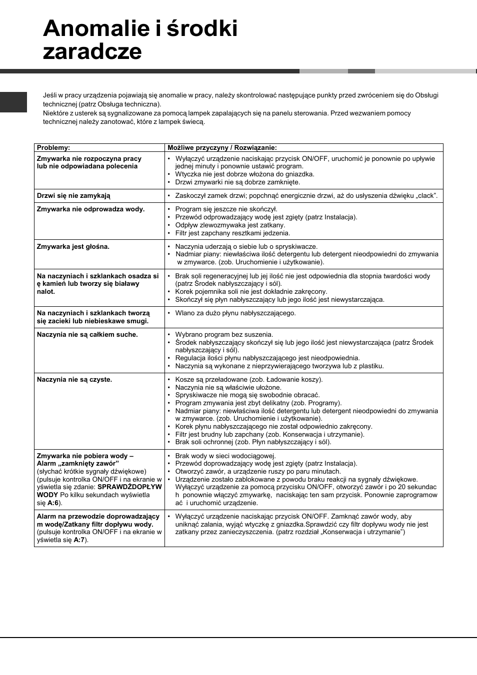 Anomalie i środki zaradcze | Hotpoint Ariston LDFA+ 12H14 User Manual | Page 84 / 84