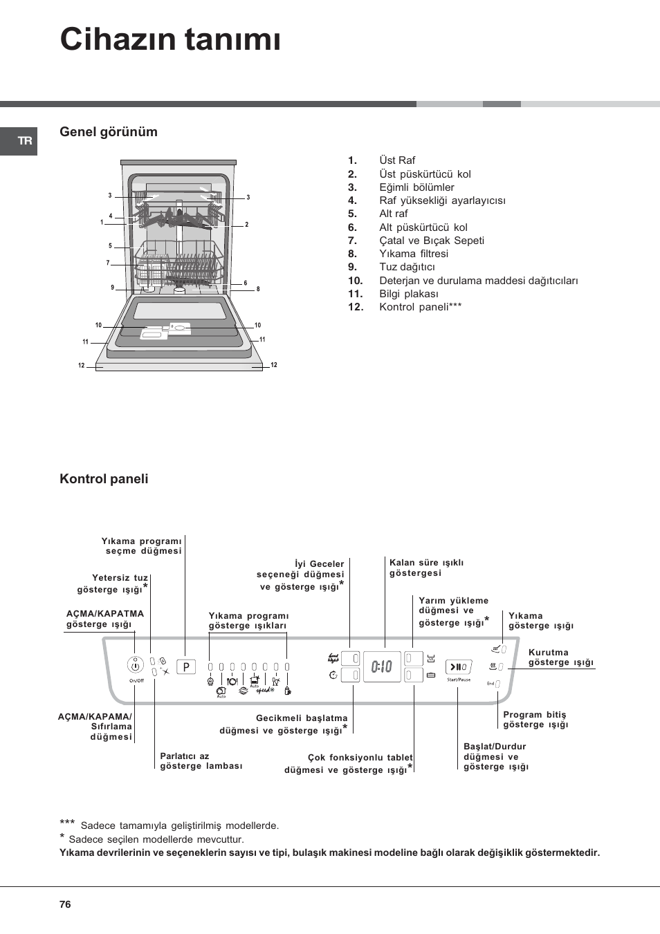Cihazýn tanýmý, Genel görünüm, Kontrol paneli | Hotpoint Ariston LFFA+ 8H141 EU User Manual | Page 76 / 84