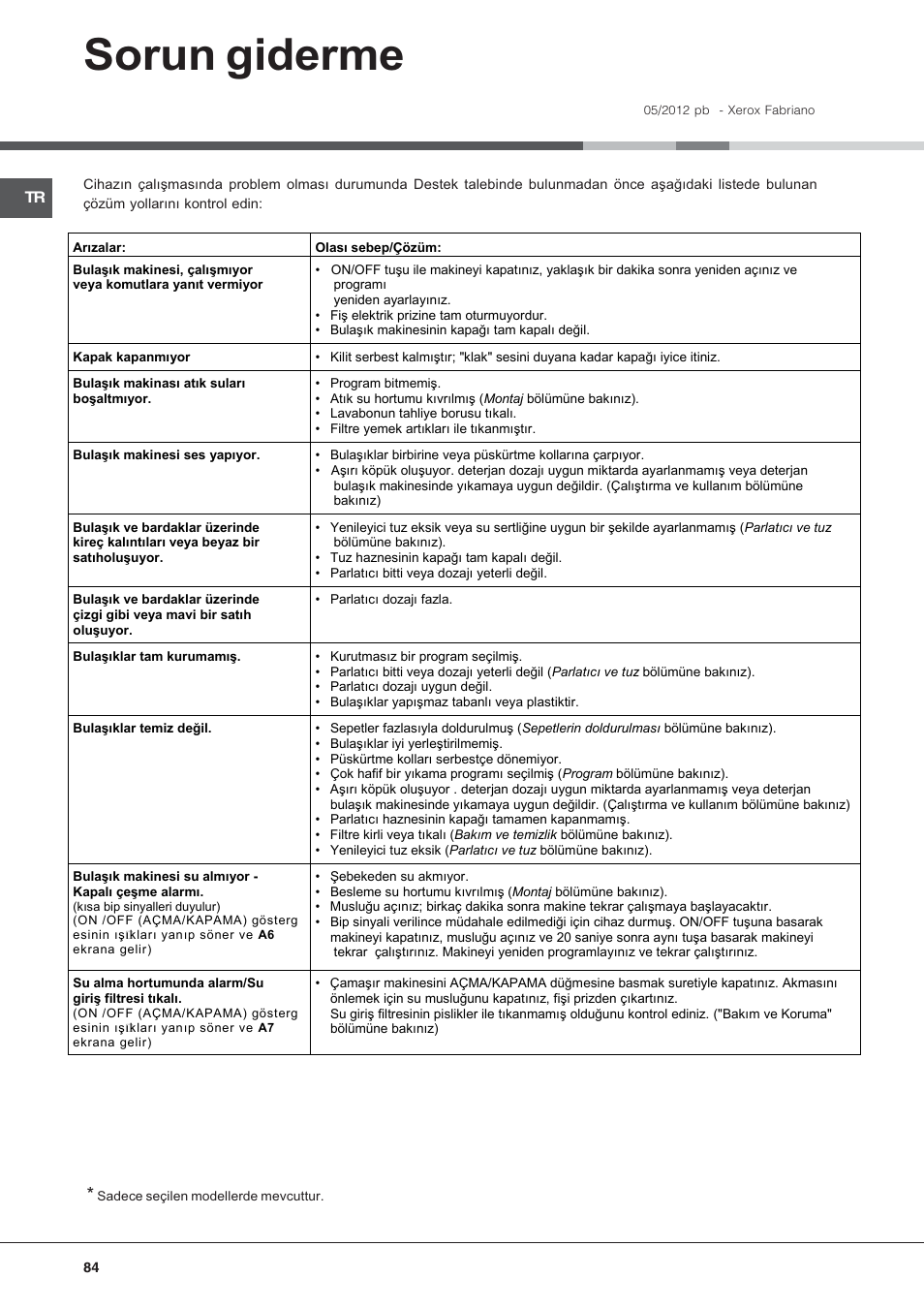 Sorun giderme | Hotpoint Ariston LFFA+ 8H141 EU User Manual | Page 84 / 84