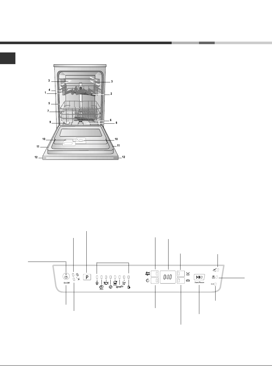 Descrição do aparelho, Visão de conjunto, Painel de controlo | Hotpoint Ariston LFFA+ 8H141 X EU User Manual | Page 64 / 84