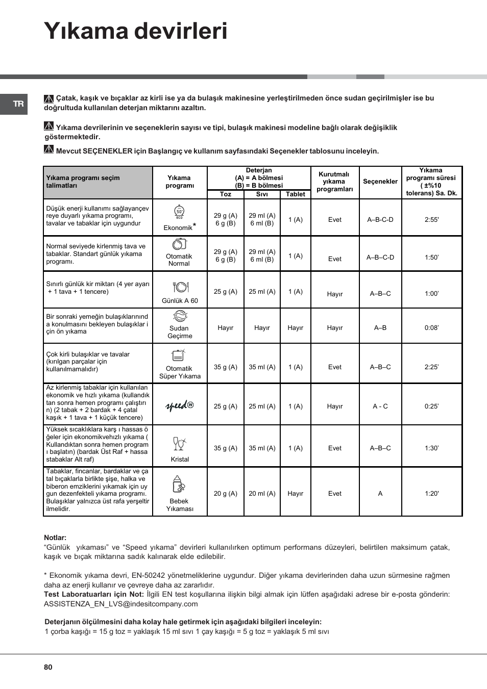 Yýkama devirleri | Hotpoint Ariston LFFA+ 8H141 X EU User Manual | Page 80 / 84