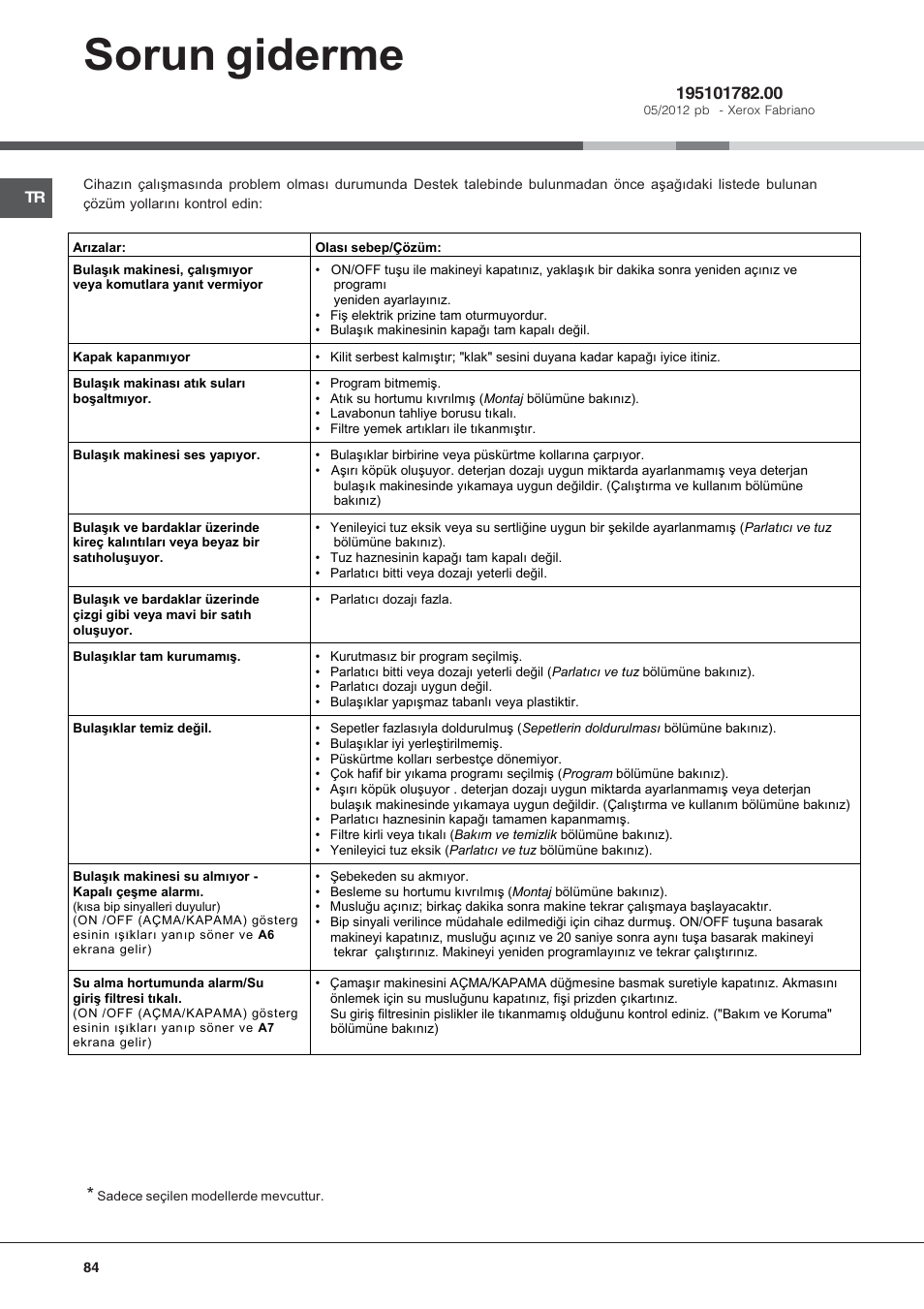 Sorun giderme | Hotpoint Ariston LFFA+ 8H141 X EU User Manual | Page 84 / 84