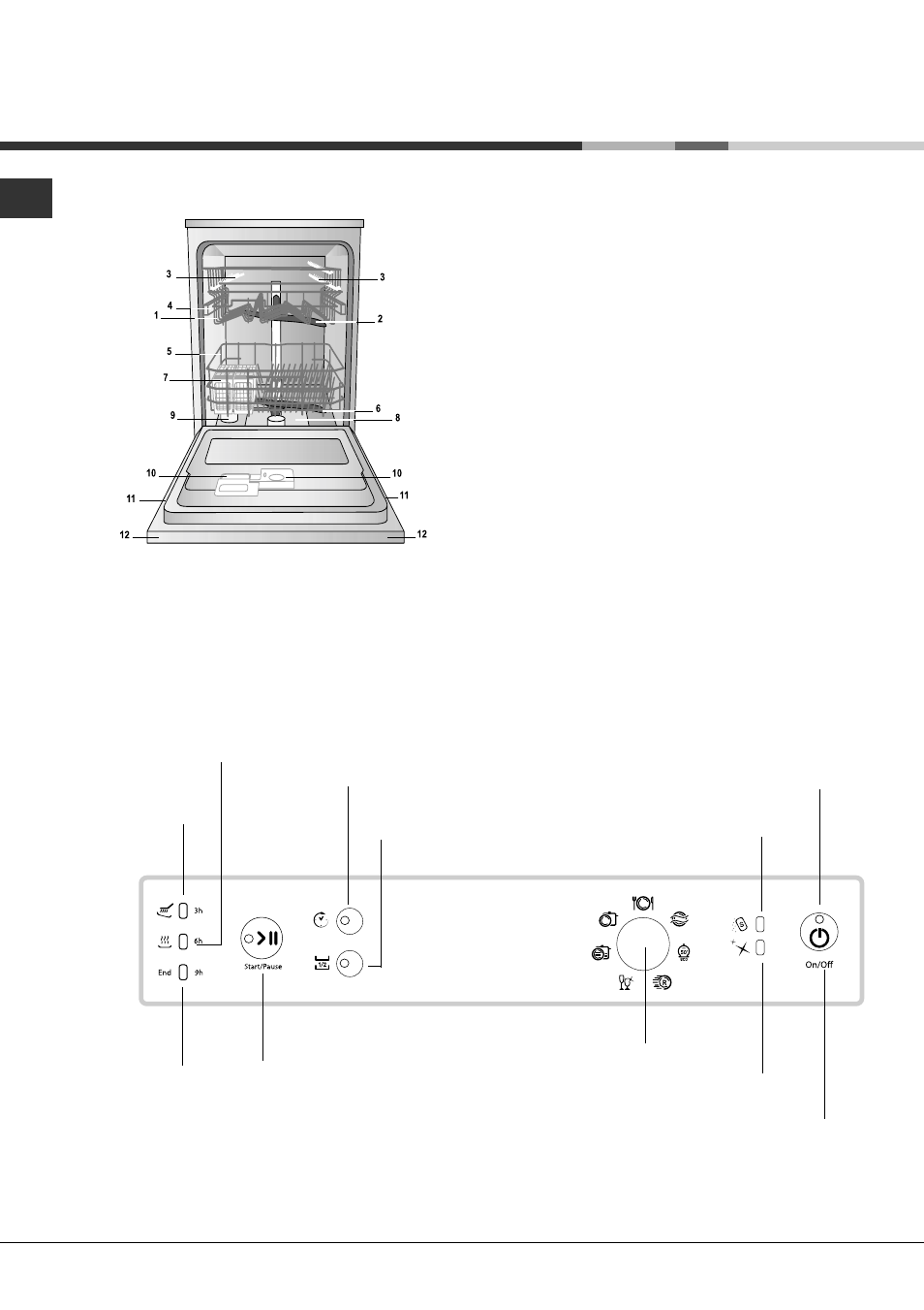 Beschreibung ihres geschirrspülers, Geräteansicht, Bedienblende | Hotpoint Ariston LFSA+ 2174 A IX.R User Manual | Page 40 / 84