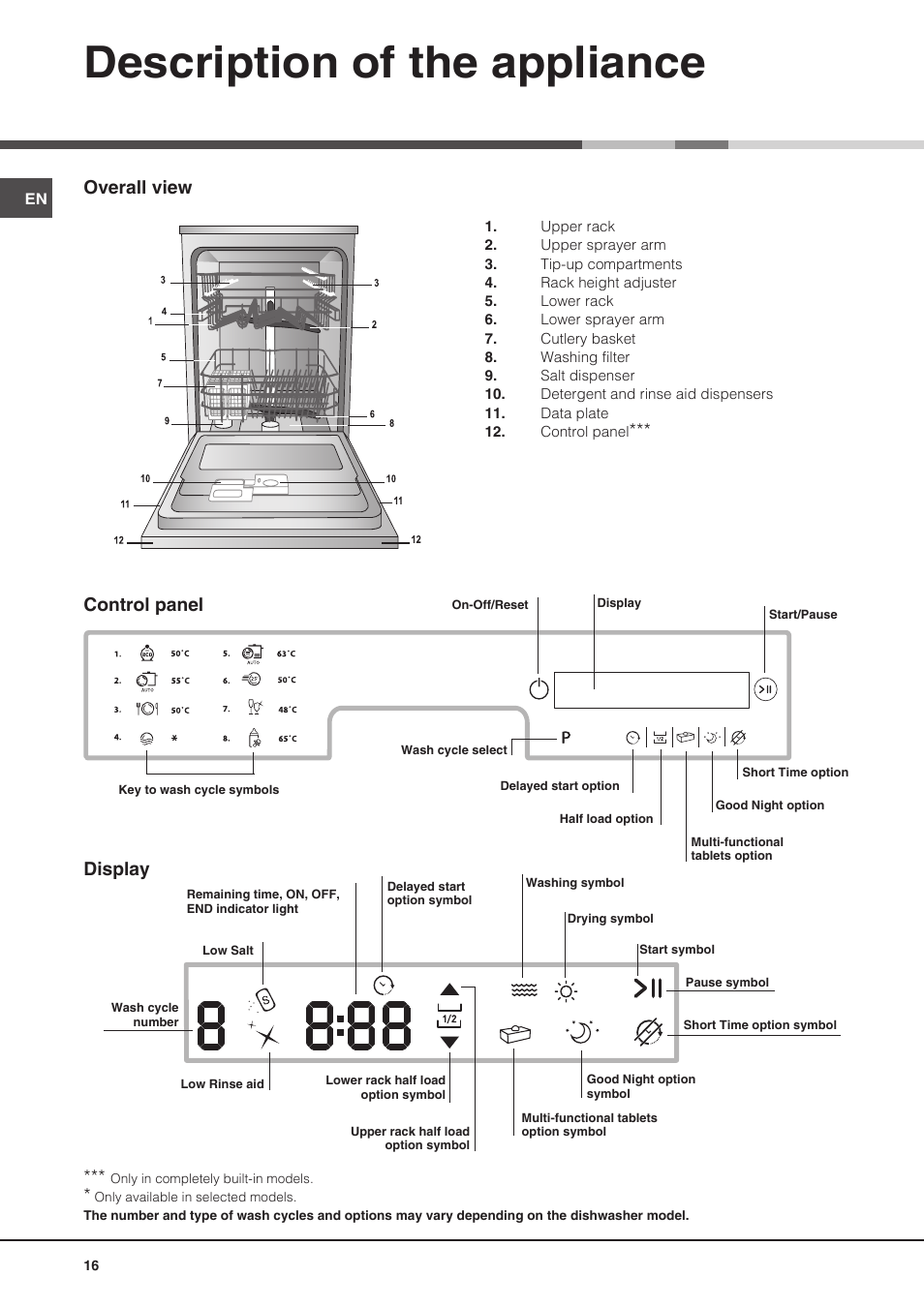 Description of the appliance, Overall view, Control panel display | Hotpoint Ariston PFT 8H4X.R User Manual | Page 16 / 84