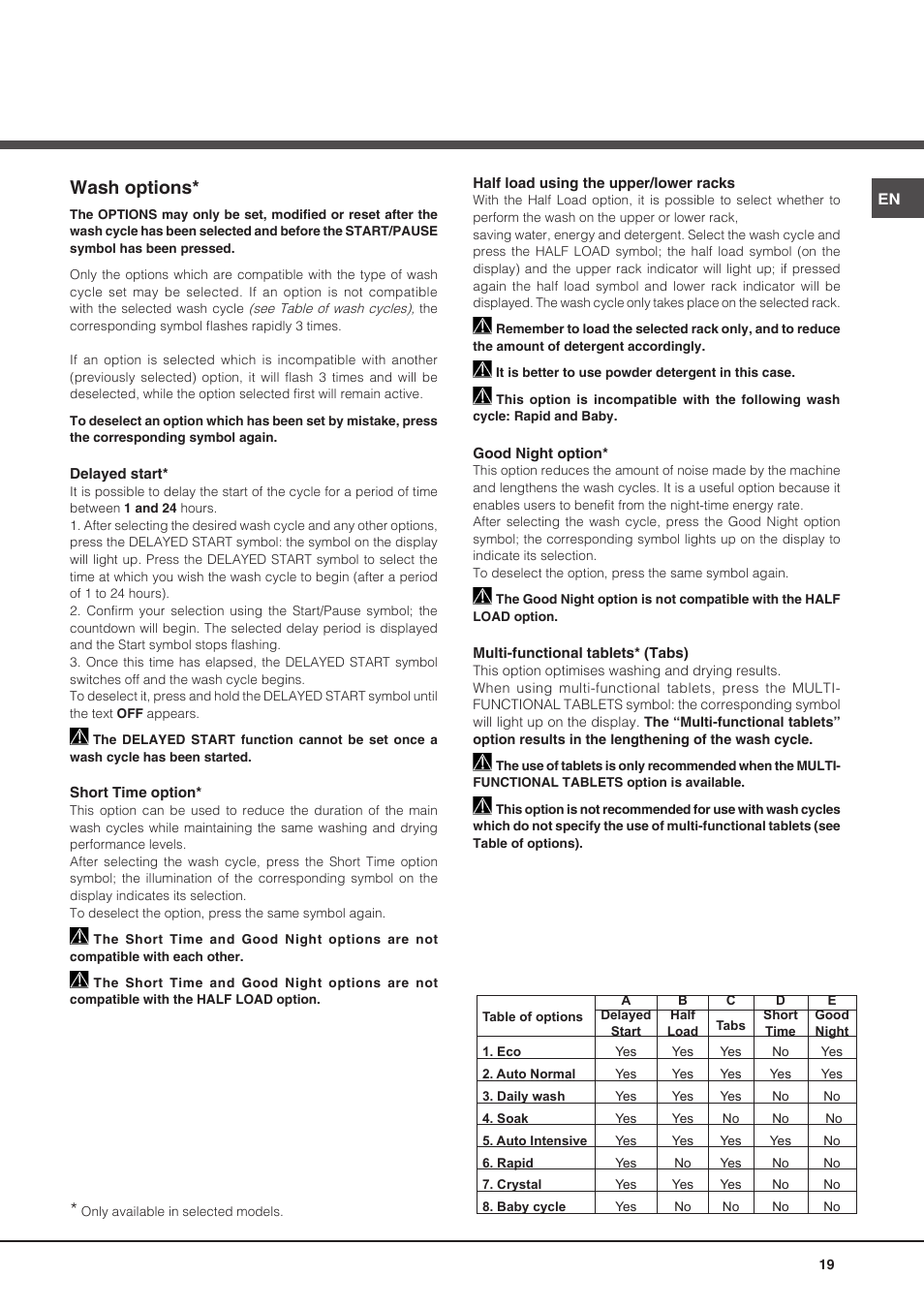 Wash options | Hotpoint Ariston PFT 8H4X.R User Manual | Page 19 / 84