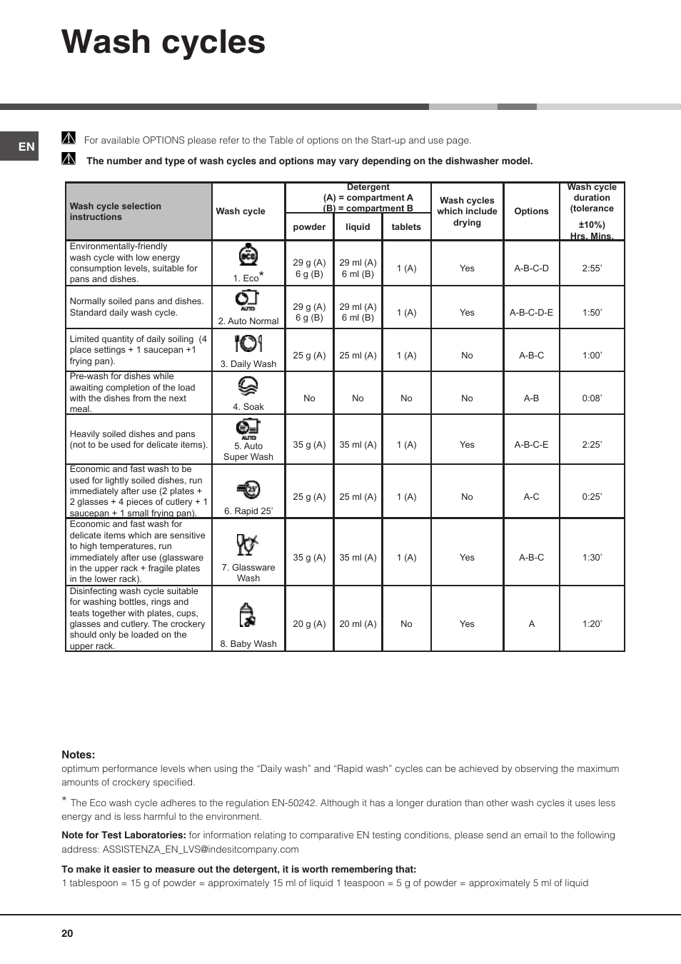 Wash cycles | Hotpoint Ariston PFT 8H4X.R User Manual | Page 20 / 84