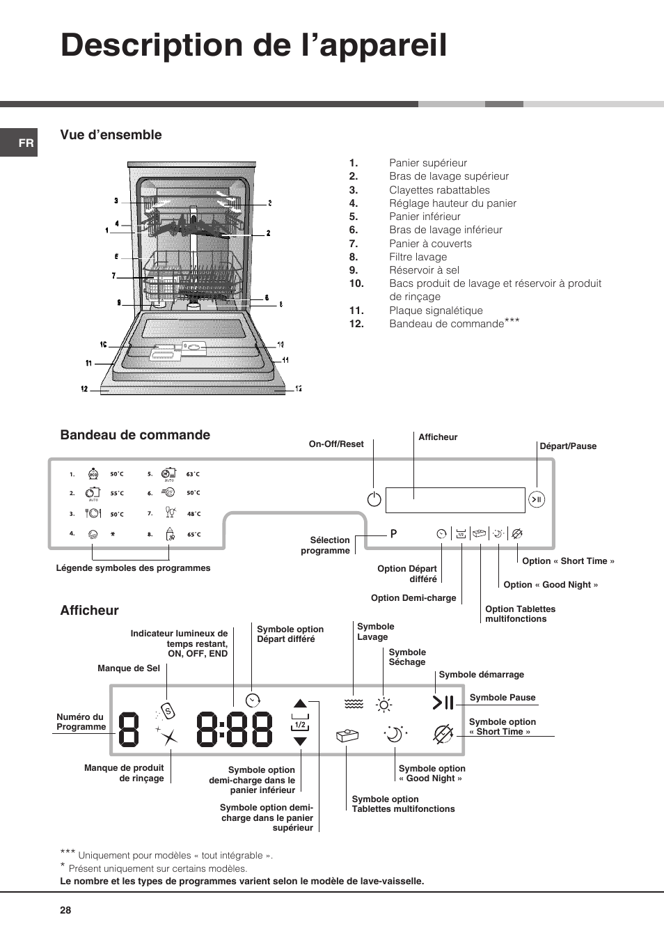 Description de l’appareil, Vue d’ensemble, Bandeau de commande afficheur | Hotpoint Ariston PFT 8H4X.R User Manual | Page 28 / 84