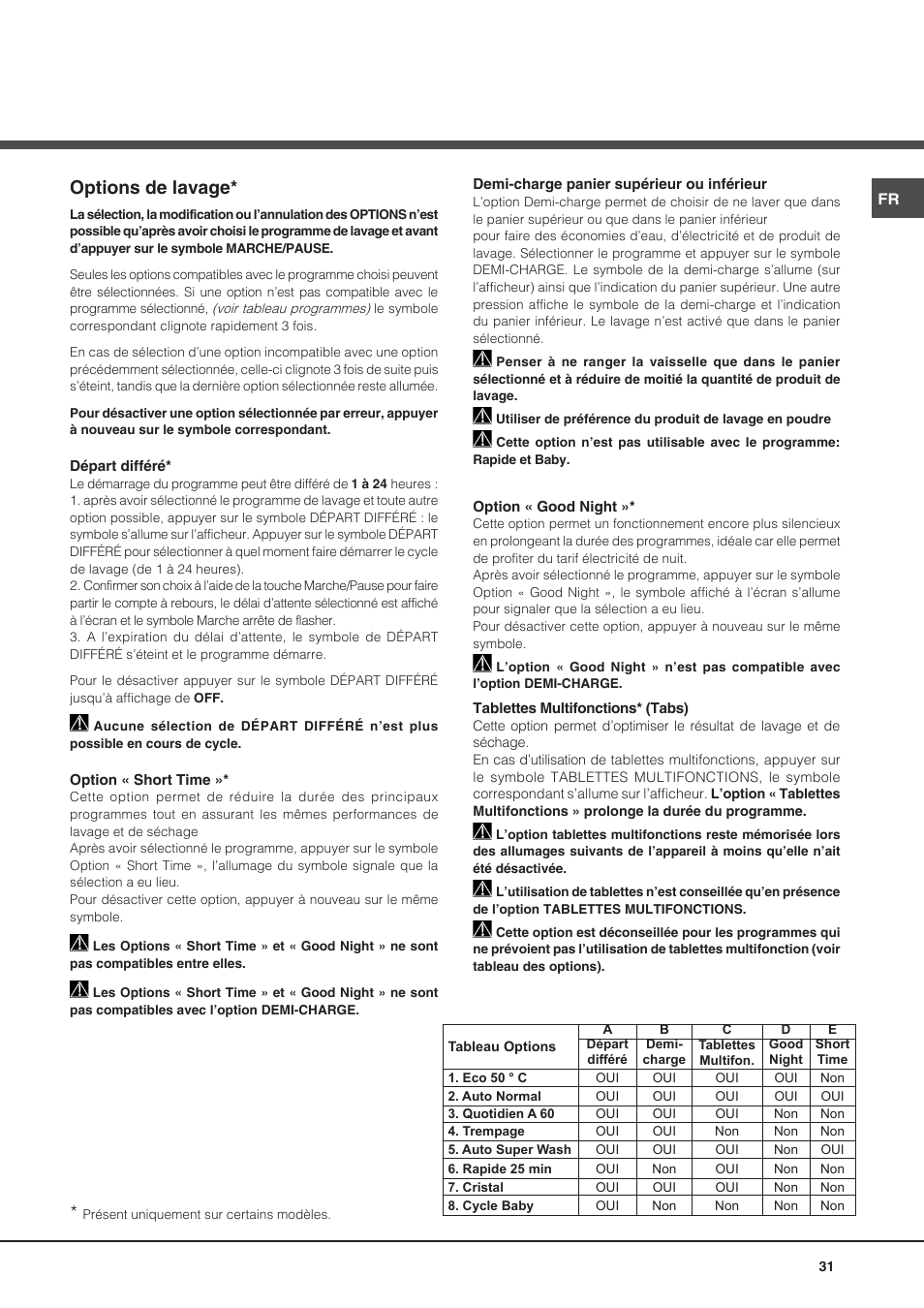 Options de lavage | Hotpoint Ariston PFT 8H4X.R User Manual | Page 31 / 84