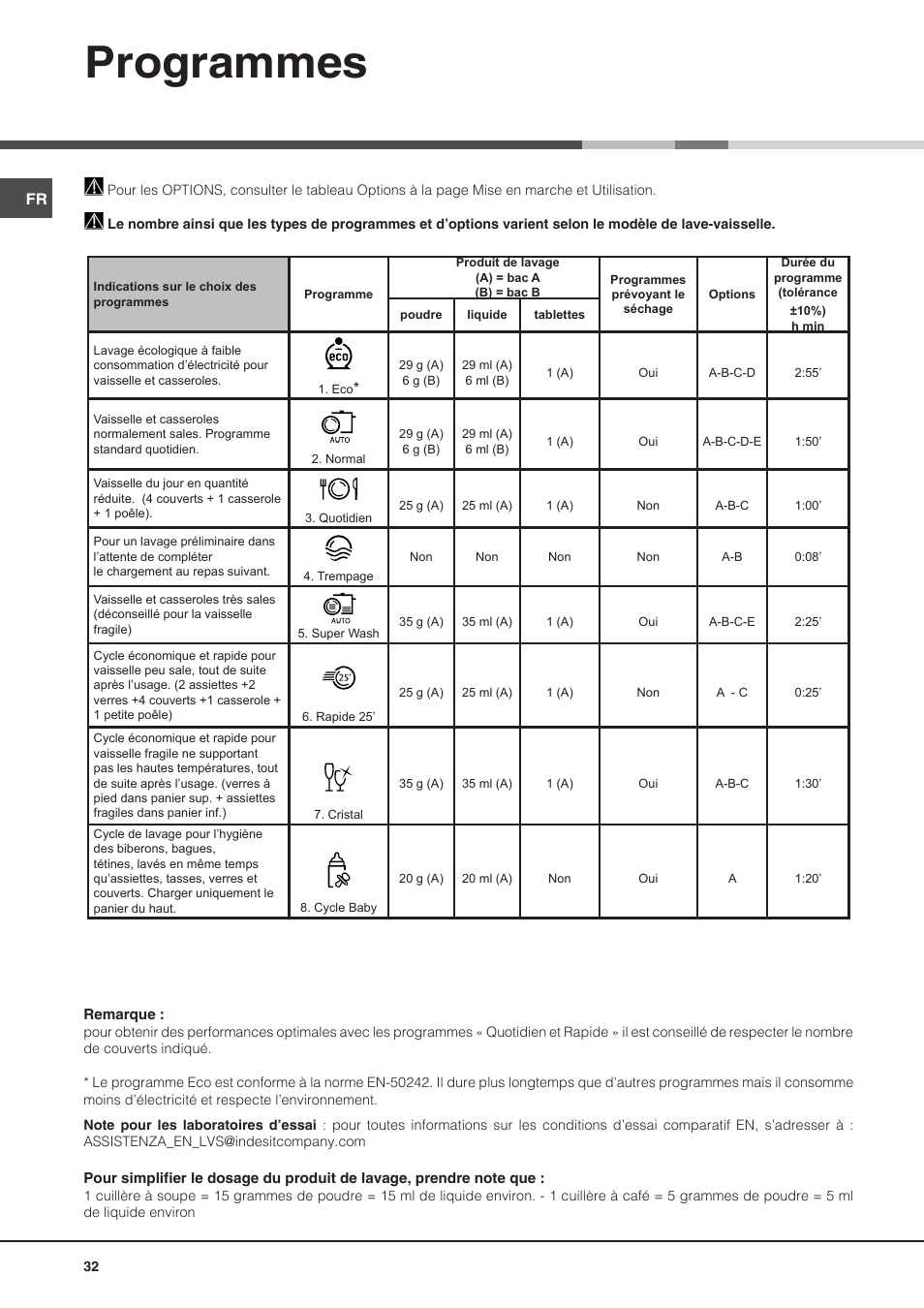 Programmes | Hotpoint Ariston PFT 8H4X.R User Manual | Page 32 / 84