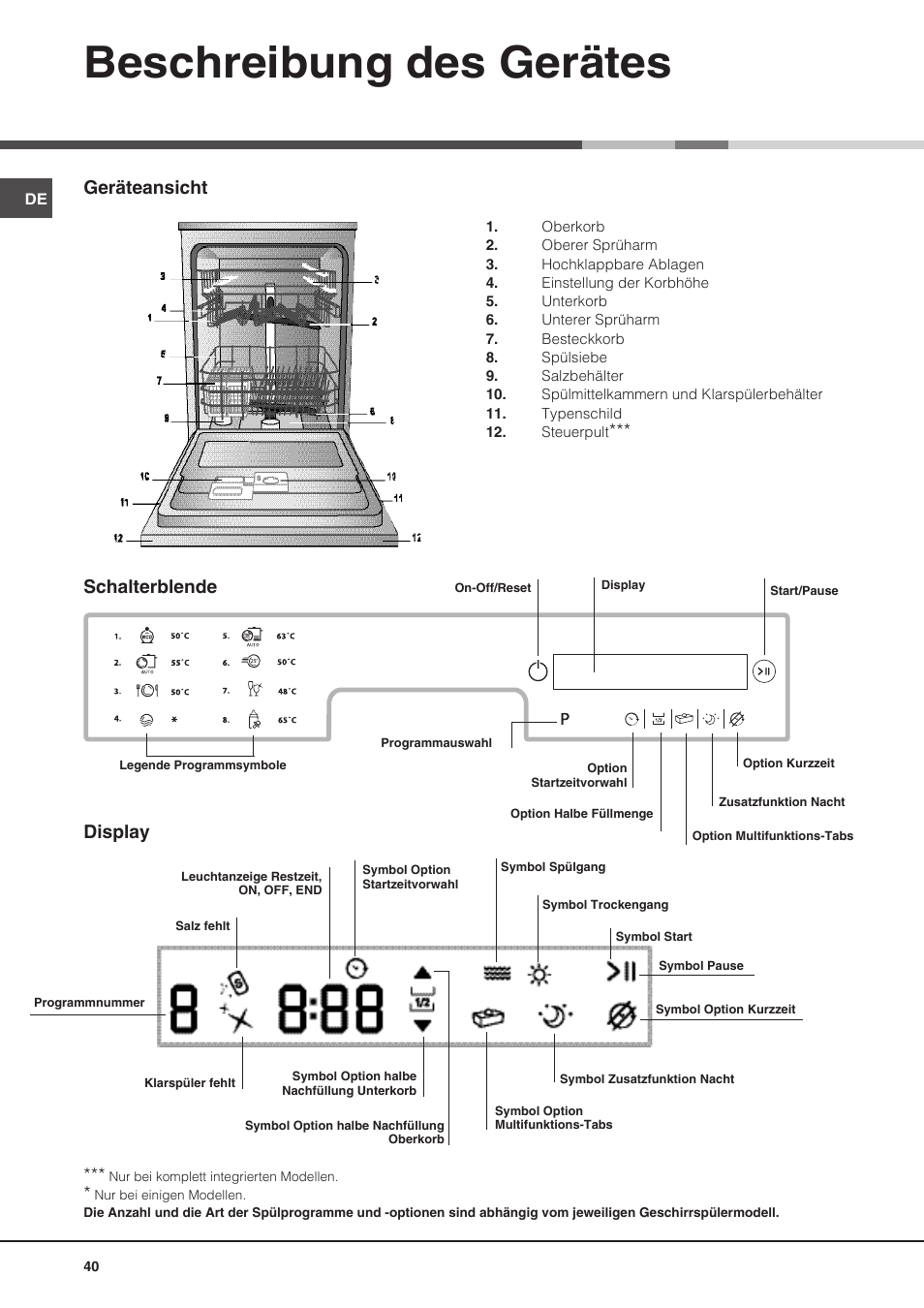 Beschreibung des gerätes, Geräteansicht, Schalterblende display | Hotpoint Ariston PFT 8H4X.R User Manual | Page 40 / 84