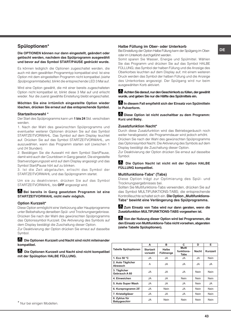 Spüloptionen | Hotpoint Ariston PFT 8H4X.R User Manual | Page 43 / 84