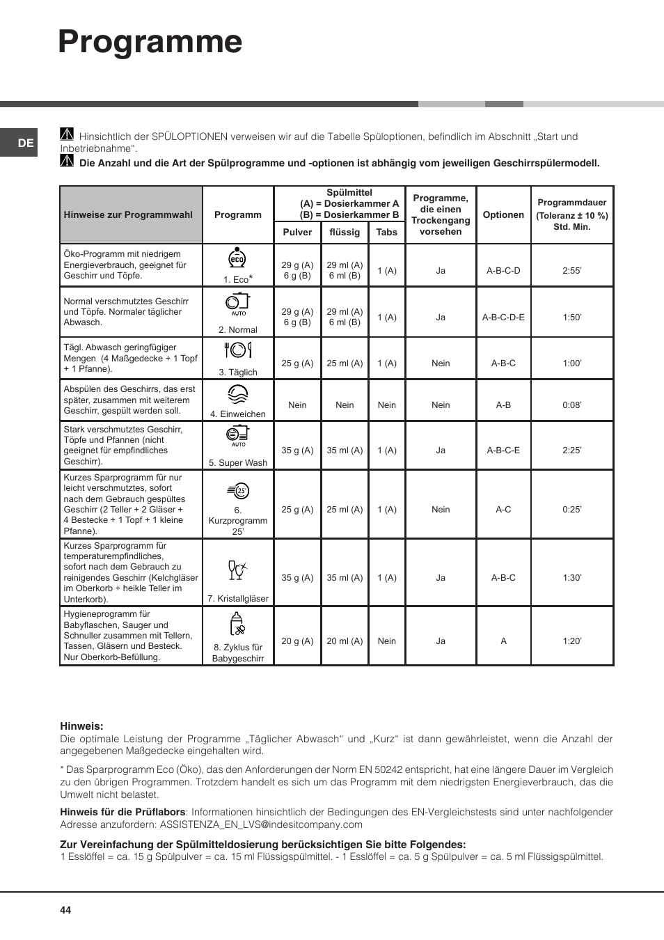 Programme | Hotpoint Ariston PFT 8H4X.R User Manual | Page 44 / 84