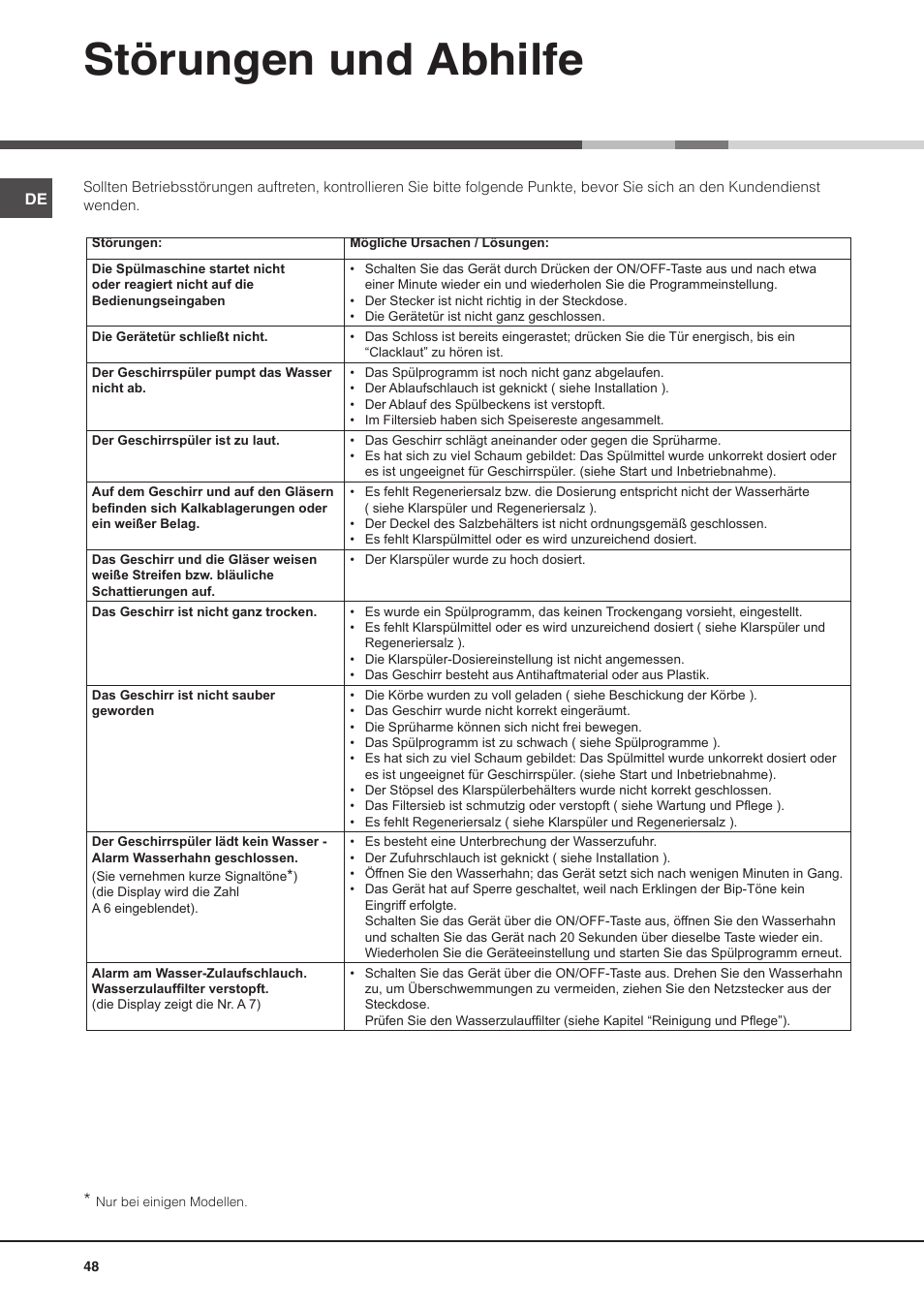 Störungen und abhilfe | Hotpoint Ariston PFT 8H4X.R User Manual | Page 48 / 84