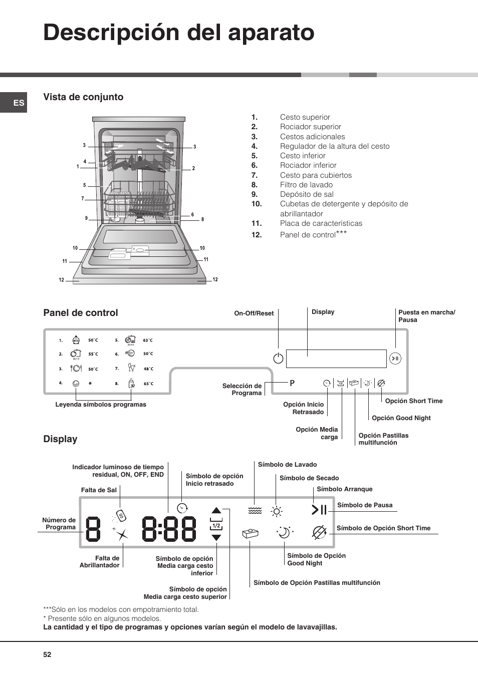 Descripción del aparato, Vista de conjunto, Panel de control display | Hotpoint Ariston PFT 8H4X.R User Manual | Page 52 / 84