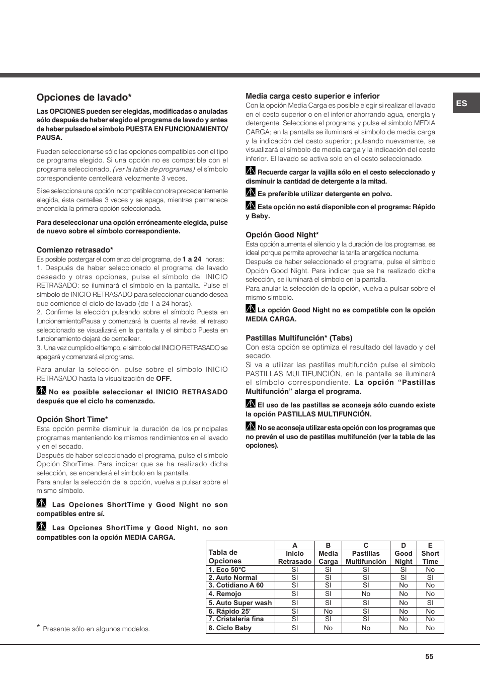 Opciones de lavado | Hotpoint Ariston PFT 8H4X.R User Manual | Page 55 / 84
