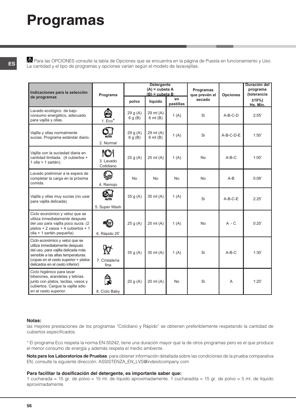 Programas | Hotpoint Ariston PFT 8H4X.R User Manual | Page 56 / 84