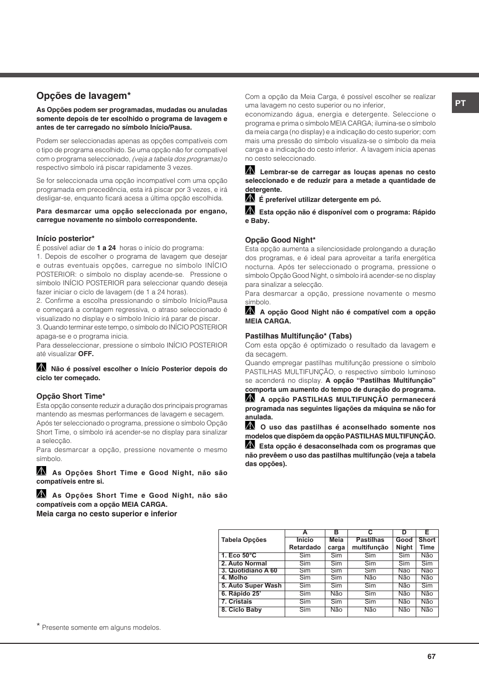 Opções de lavagem | Hotpoint Ariston PFT 8H4X.R User Manual | Page 67 / 84