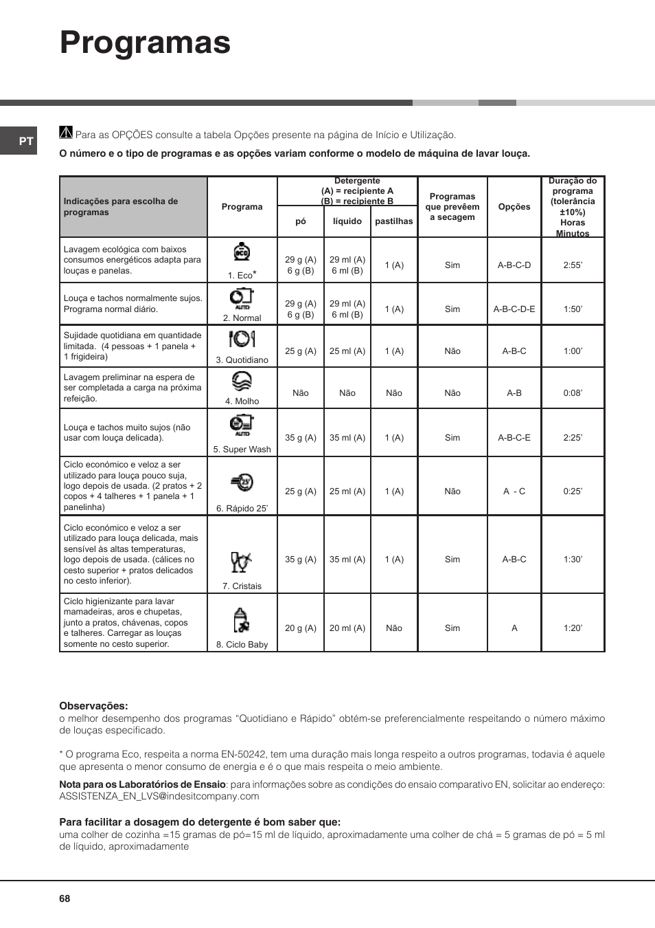 Programas | Hotpoint Ariston PFT 8H4X.R User Manual | Page 68 / 84