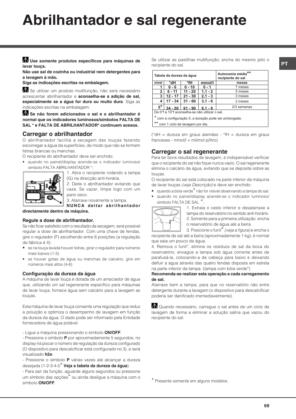 Abrilhantador e sal regenerante, Carregar o abrilhantador, Carregar o sal regenerante | Hotpoint Ariston PFT 8H4X.R User Manual | Page 69 / 84