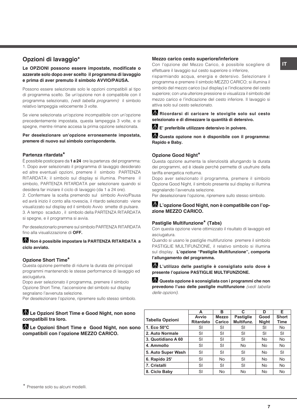 Opzioni di lavaggio | Hotpoint Ariston PFT 8H4X.R User Manual | Page 7 / 84