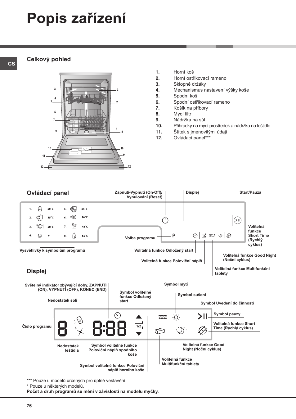 Popis zařízení, Celkový pohled, Ovládací panel displej | Hotpoint Ariston PFT 8H4X.R User Manual | Page 76 / 84