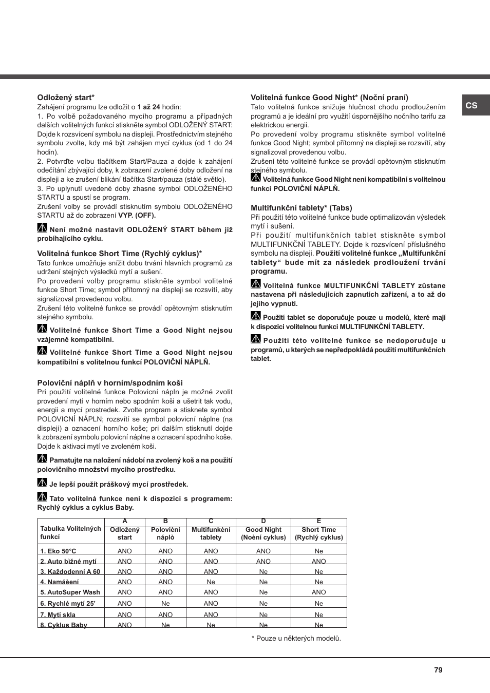 Hotpoint Ariston PFT 8H4X.R User Manual | Page 79 / 84