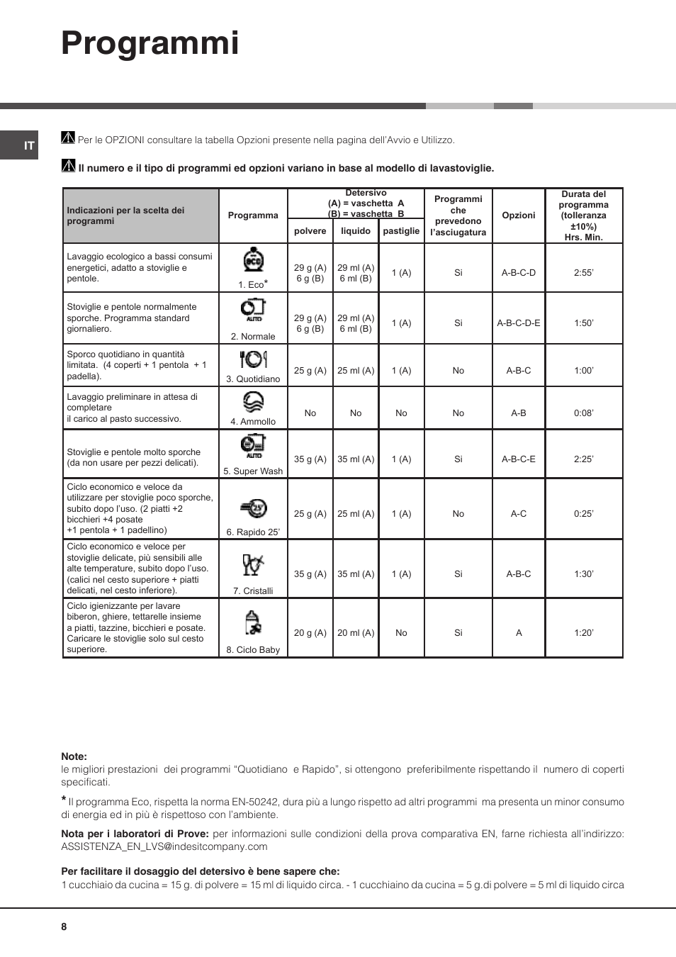Programmi | Hotpoint Ariston PFT 8H4X.R User Manual | Page 8 / 84