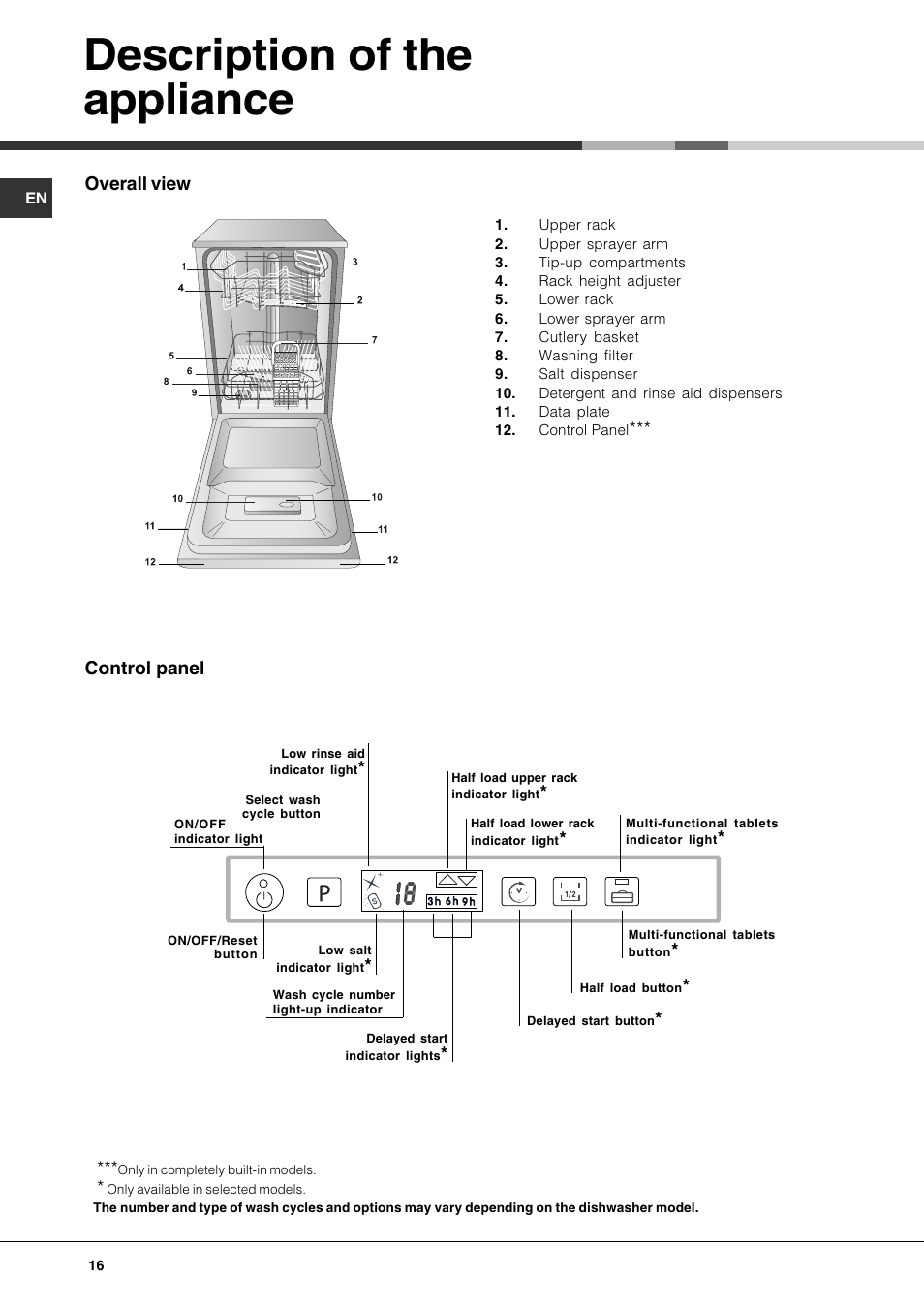 Description of the appliance | Hotpoint Ariston LST 328 User Manual | Page 16 / 84