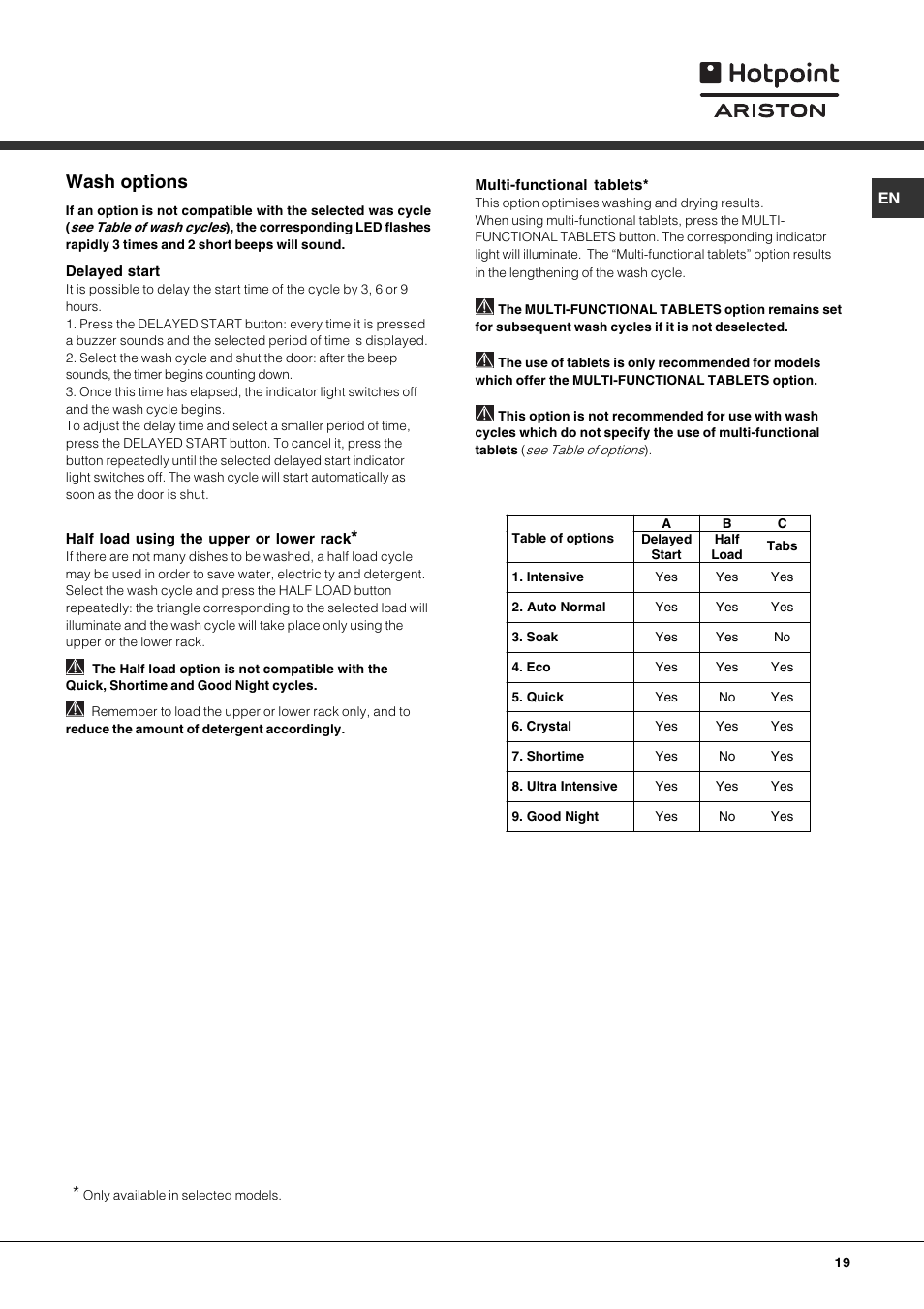 Wash options, Multi-functional tablets, Delayed start | Half load using the upper or lower rack | Hotpoint Ariston LST 328 User Manual | Page 19 / 84