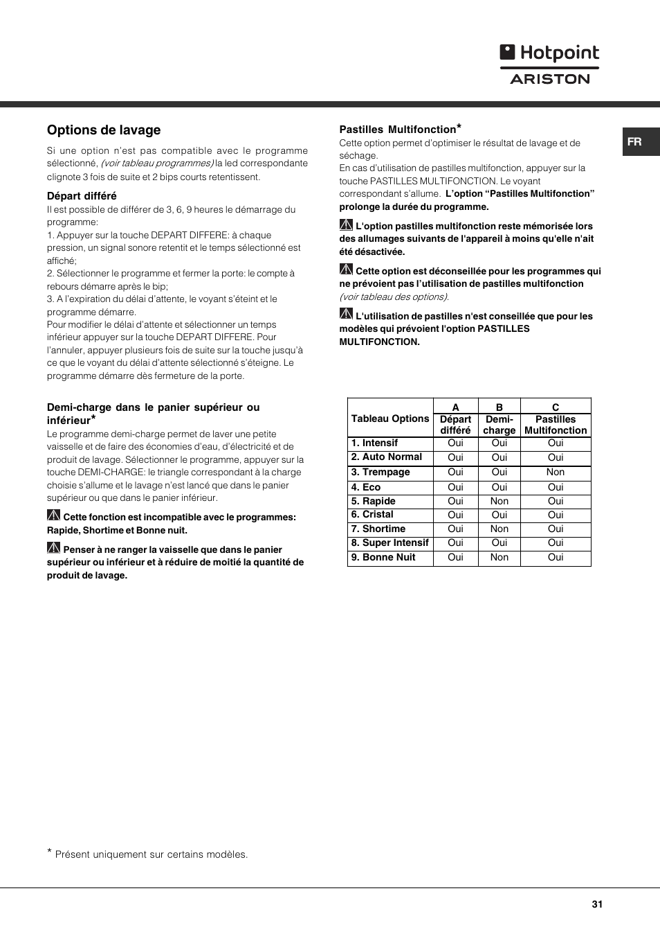 Options de lavage | Hotpoint Ariston LST 328 User Manual | Page 31 / 84