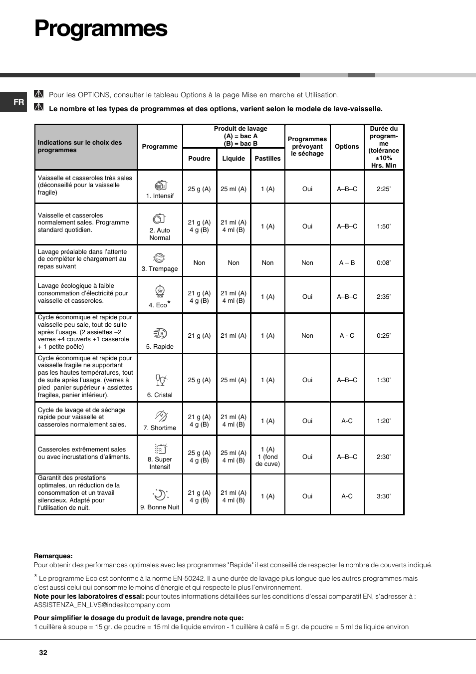 Programmes | Hotpoint Ariston LST 328 User Manual | Page 32 / 84