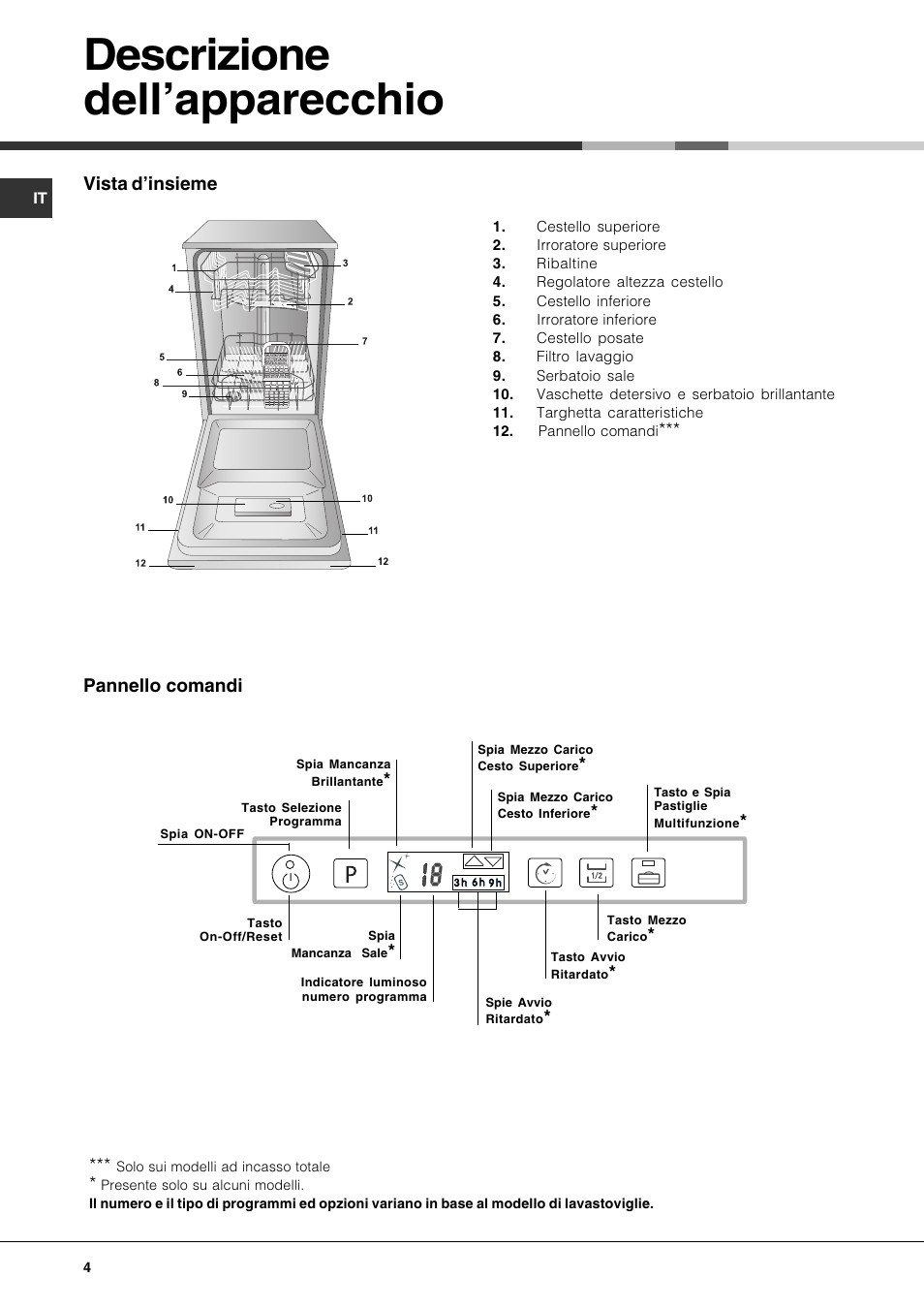 Descrizione dellapparecchio | Hotpoint Ariston LST 328 User Manual | Page 4 / 84