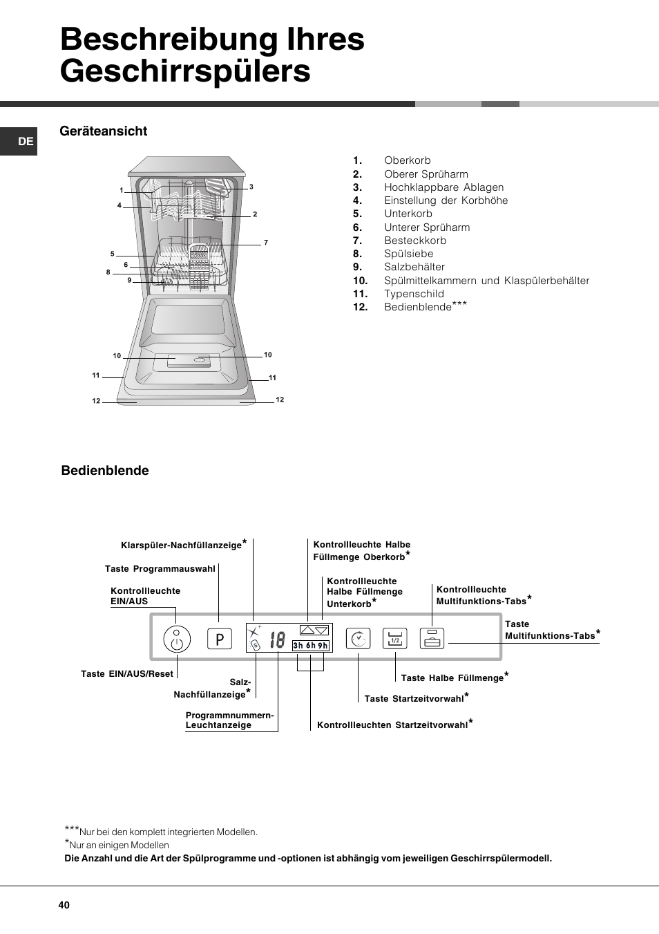 Beschreibung ihres geschirrspülers | Hotpoint Ariston LST 328 User Manual | Page 40 / 84