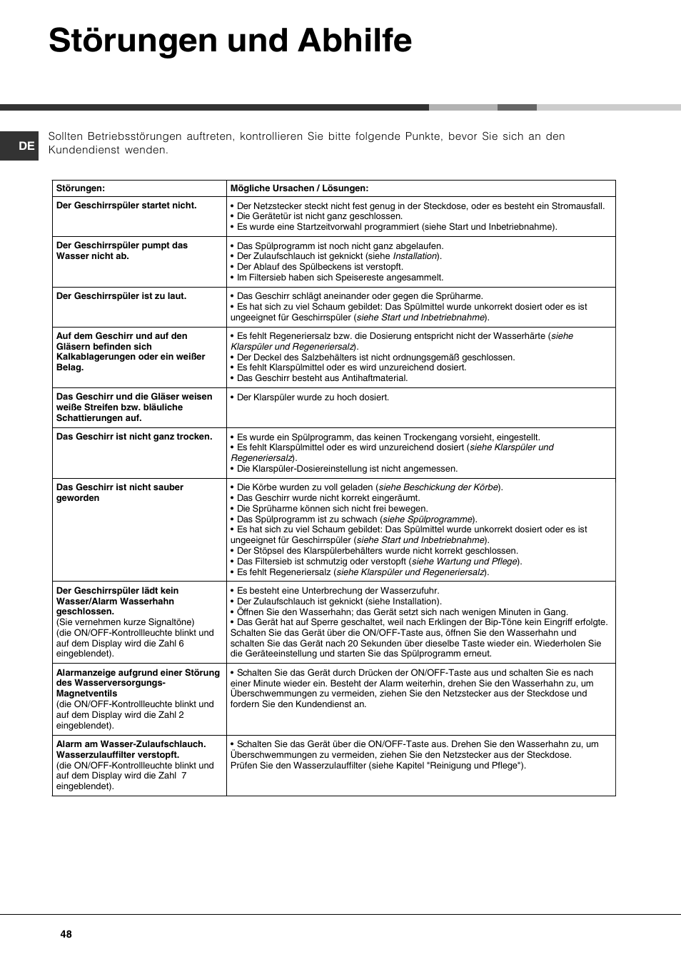 Störungen und abhilfe | Hotpoint Ariston LST 328 User Manual | Page 48 / 84