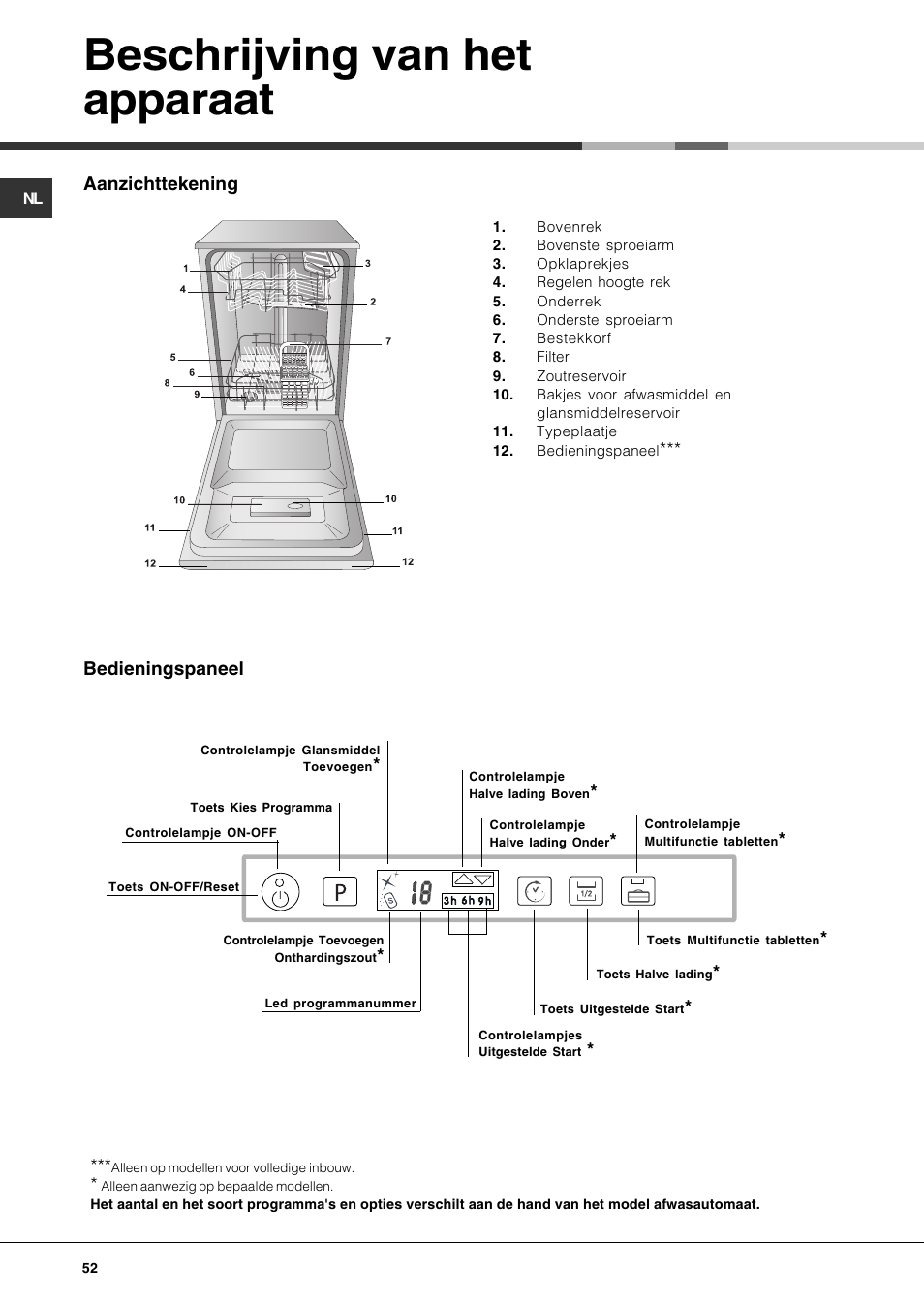 Beschrijving van het apparaat | Hotpoint Ariston LST 328 User Manual | Page 52 / 84