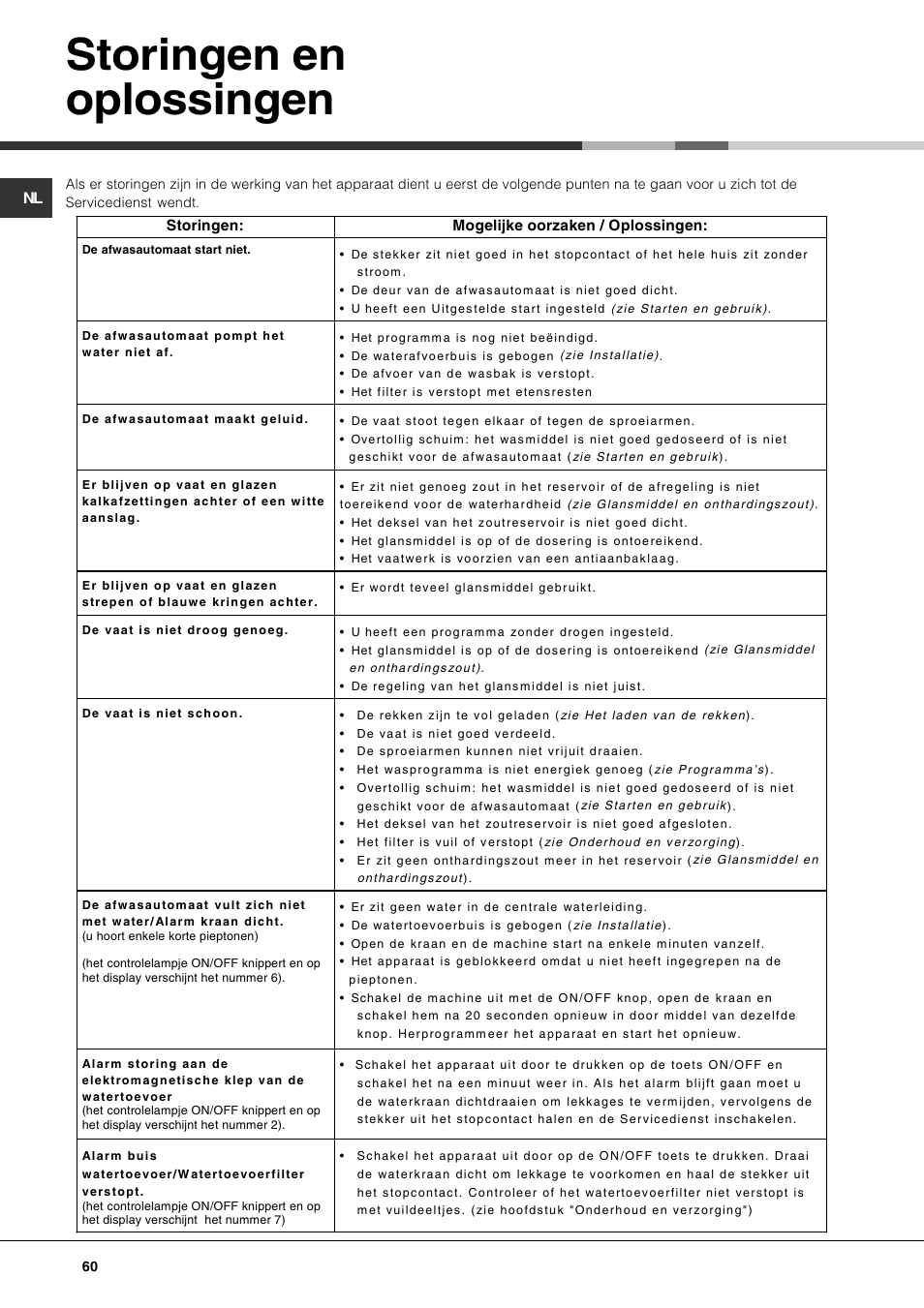 Storingen en oplossingen | Hotpoint Ariston LST 328 User Manual | Page 60 / 84