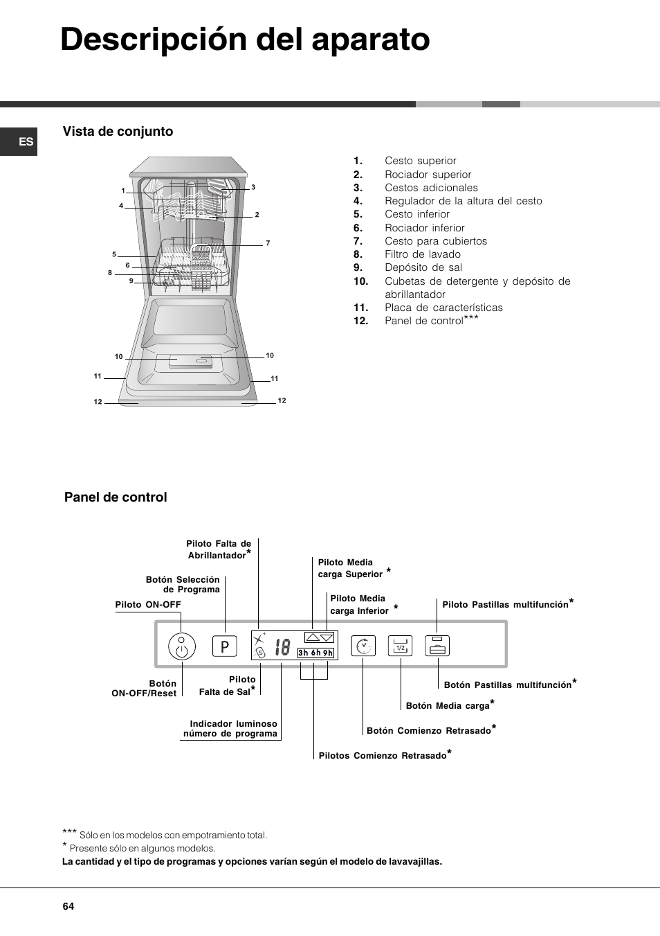 Descripción del aparato, Vista de conjunto, Panel de control | Hotpoint Ariston LST 328 User Manual | Page 64 / 84