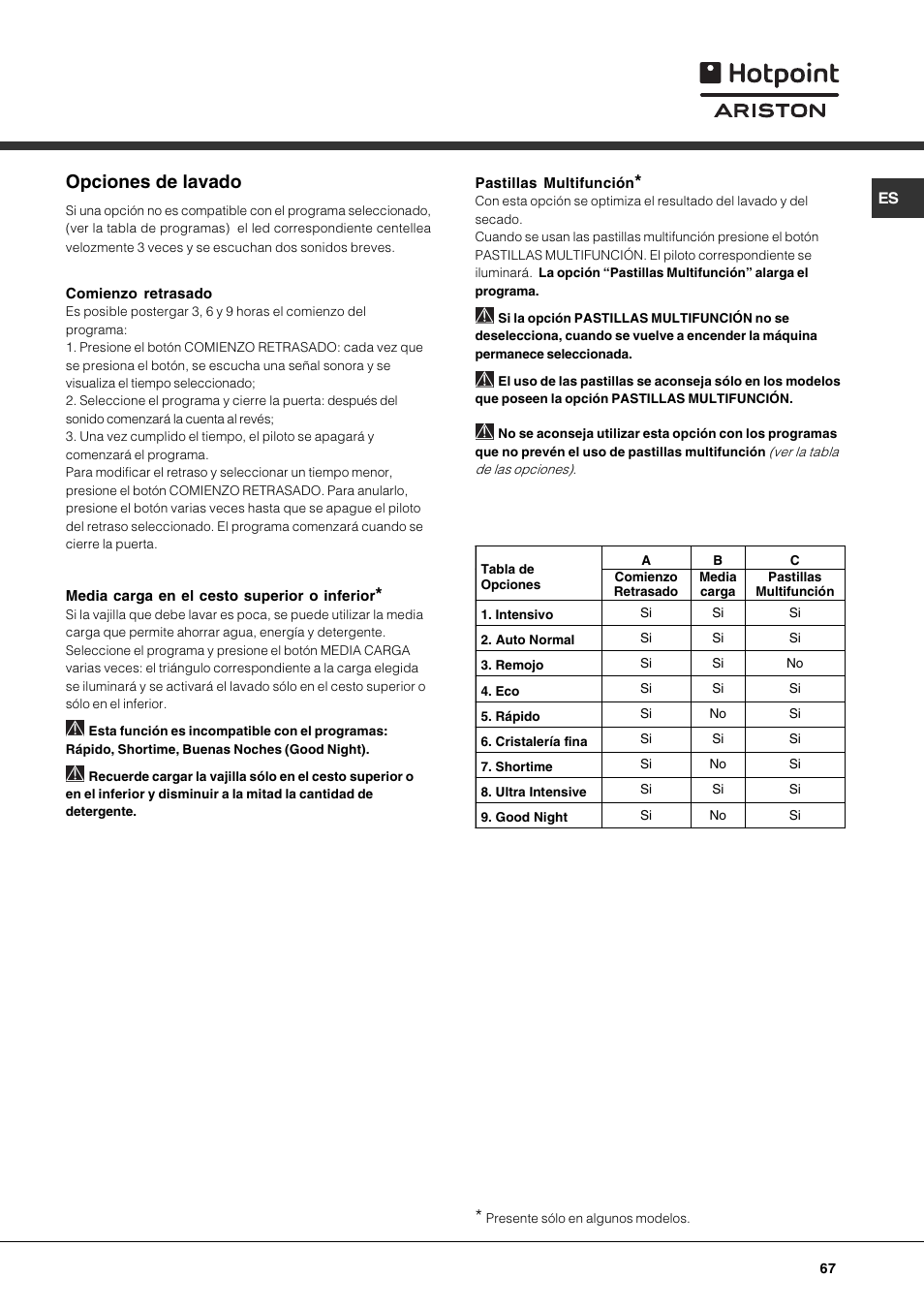 Opciones de lavado | Hotpoint Ariston LST 328 User Manual | Page 67 / 84