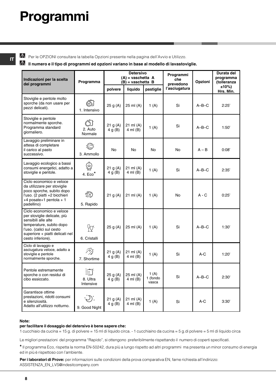 Programmi | Hotpoint Ariston LST 328 User Manual | Page 8 / 84