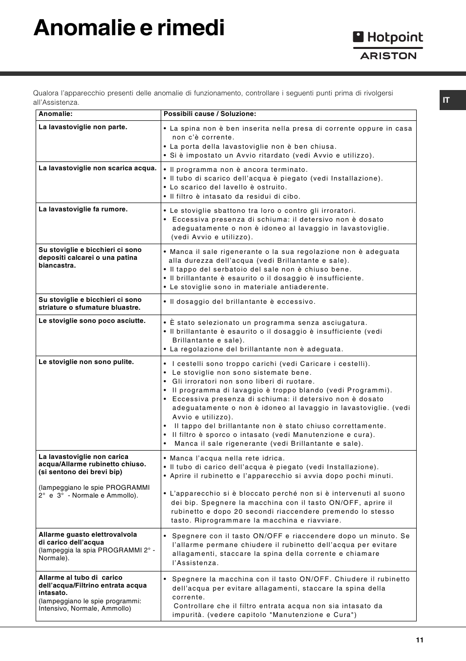 Anomalie e rimedi | Hotpoint Ariston LST 116 HA User Manual | Page 11 / 84