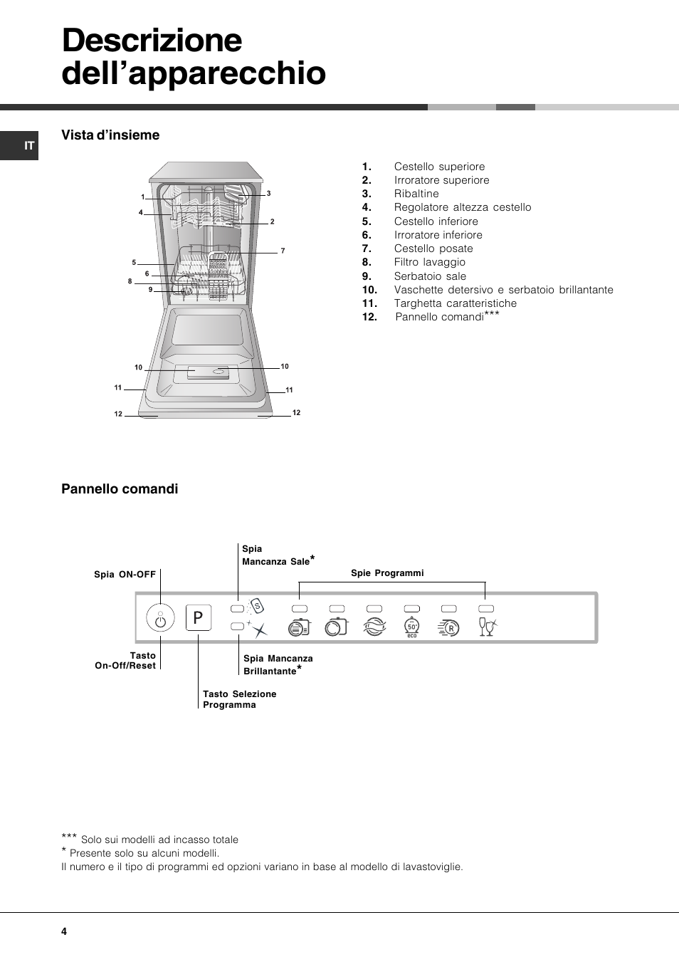 Descrizione dellapparecchio | Hotpoint Ariston LST 116 HA User Manual | Page 4 / 84