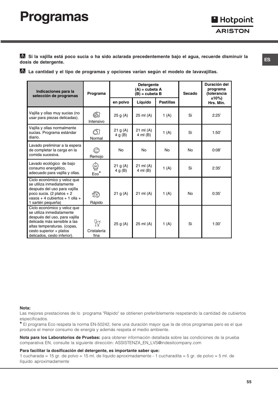 Programas | Hotpoint Ariston LST 116 HA User Manual | Page 55 / 84