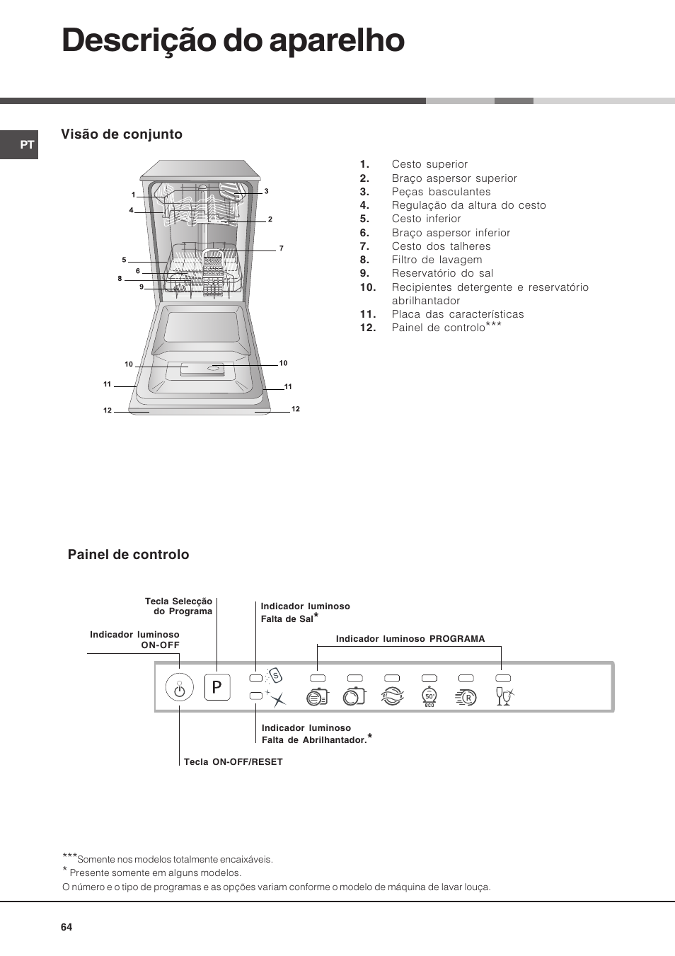 Descrição do aparelho | Hotpoint Ariston LST 116 HA User Manual | Page 64 / 84