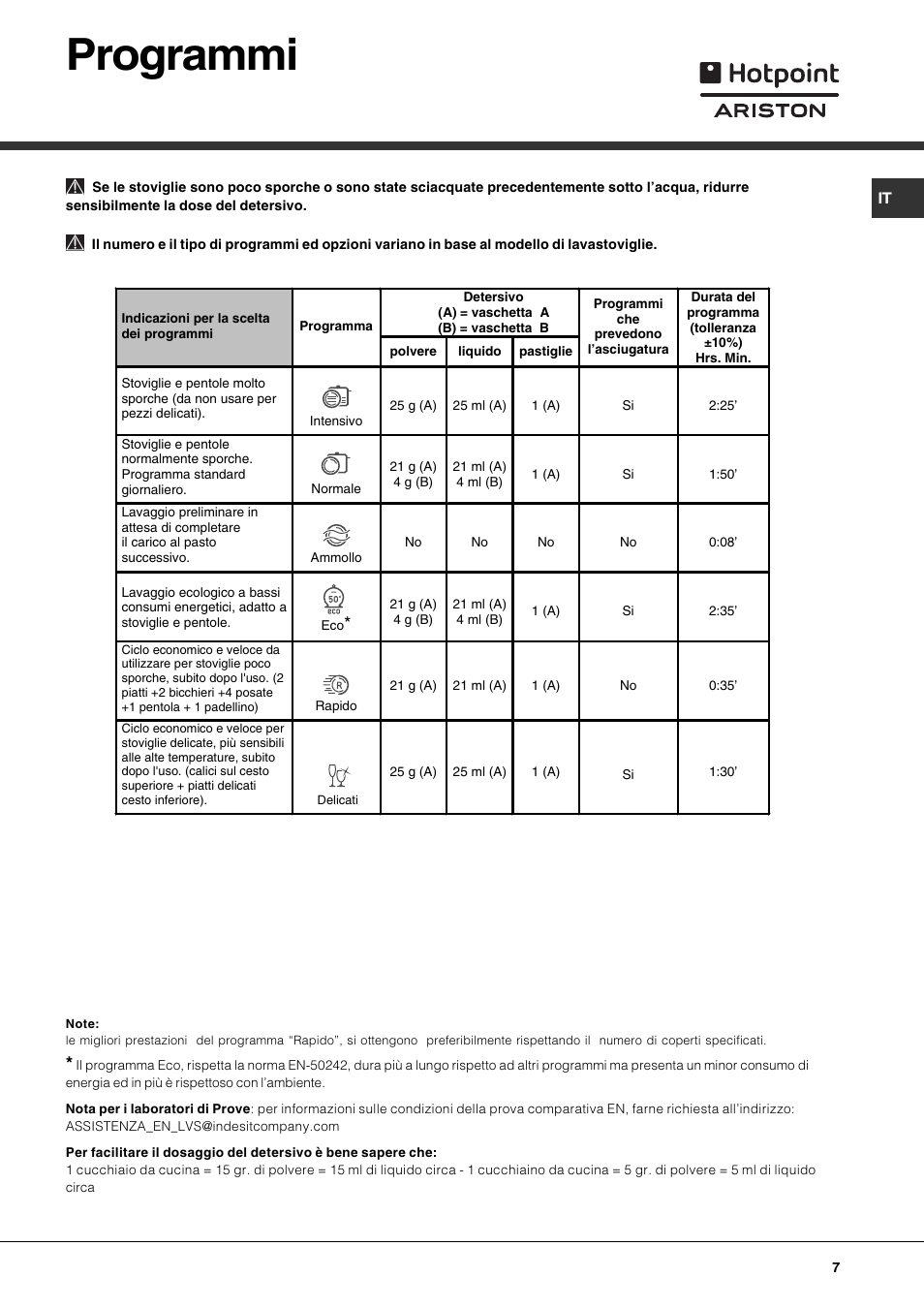 Programmi | Hotpoint Ariston LST 116 HA User Manual | Page 7 / 84
