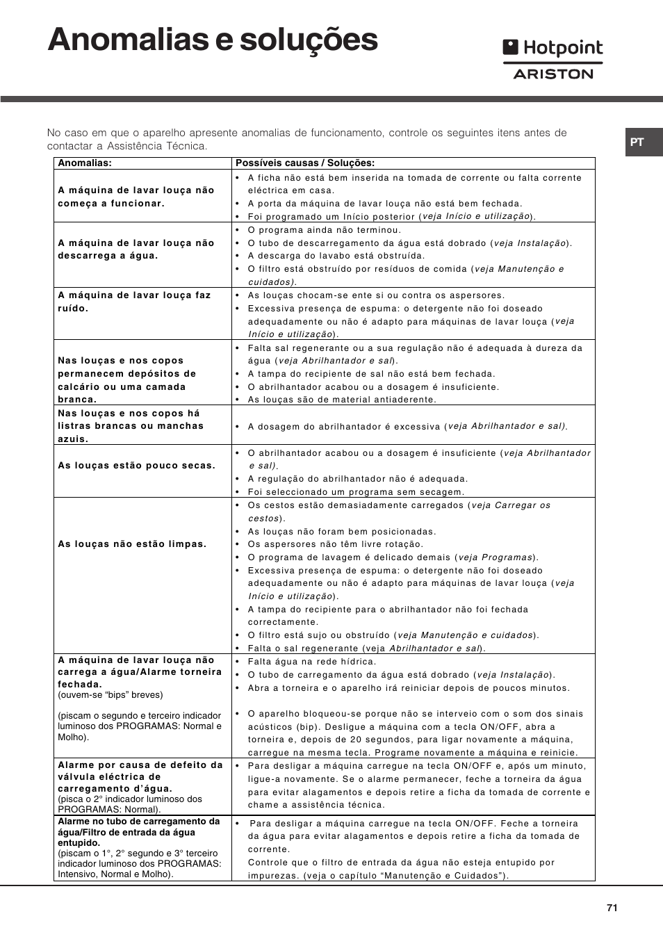 Anomalias e soluções | Hotpoint Ariston LST 116 HA User Manual | Page 71 / 84