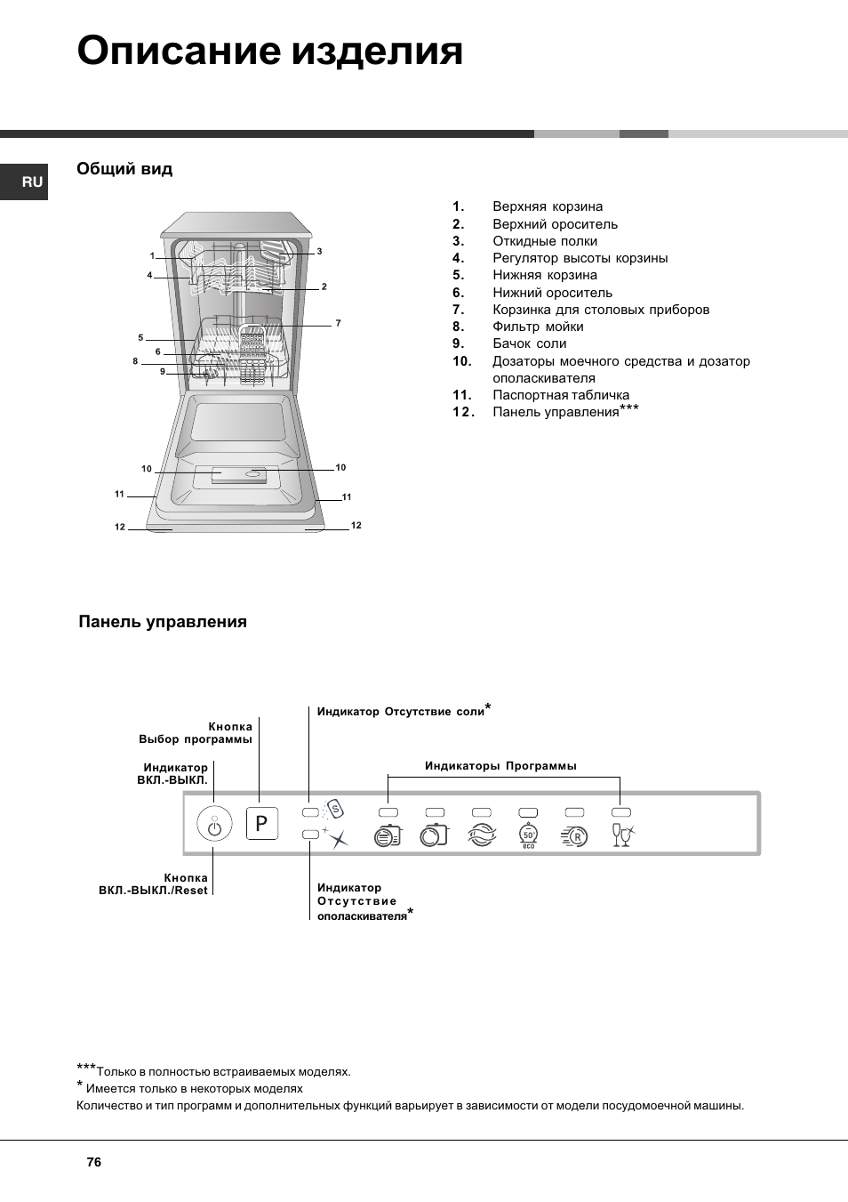 Описание изделия, Общий вид, Панель управления | Hotpoint Ariston LST 116 HA User Manual | Page 76 / 84