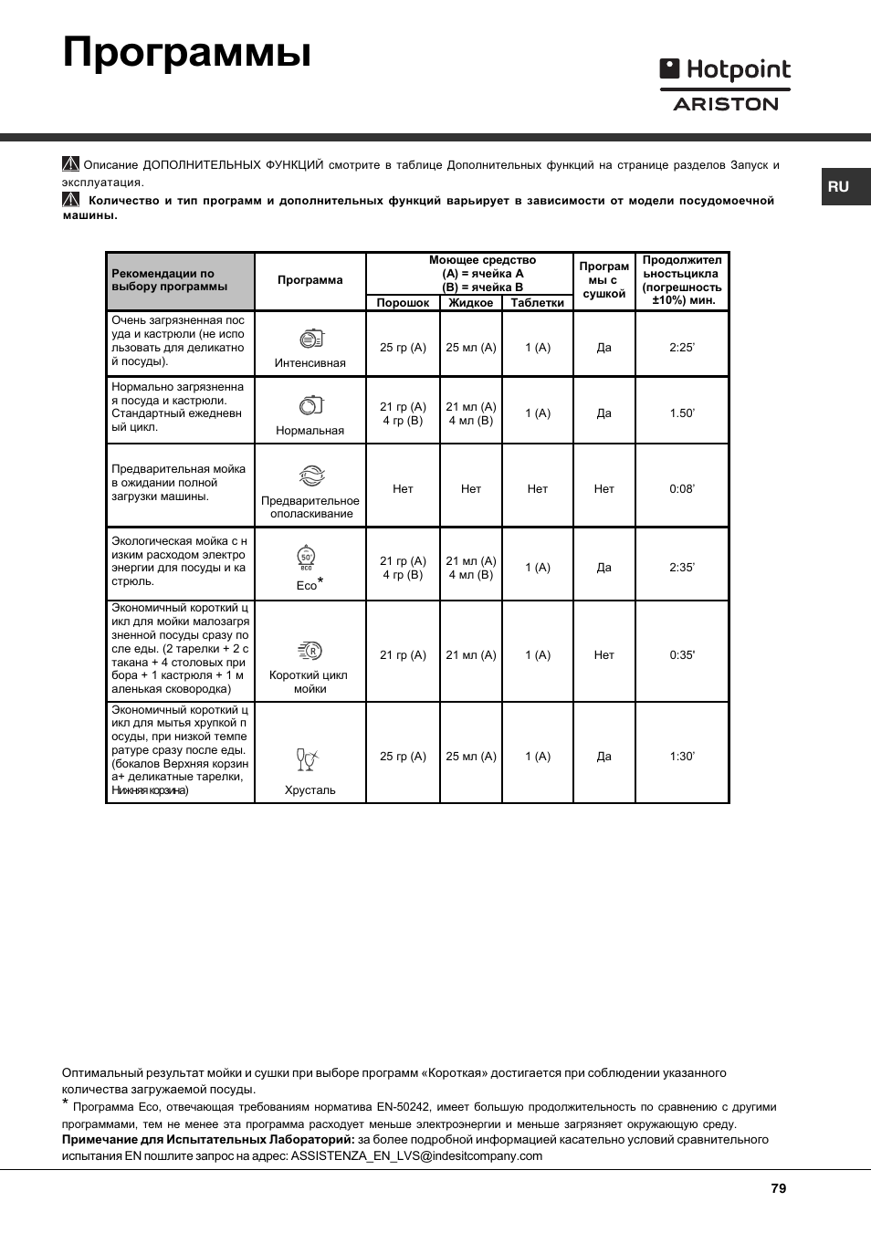 Программы | Hotpoint Ariston LST 116 HA User Manual | Page 79 / 84