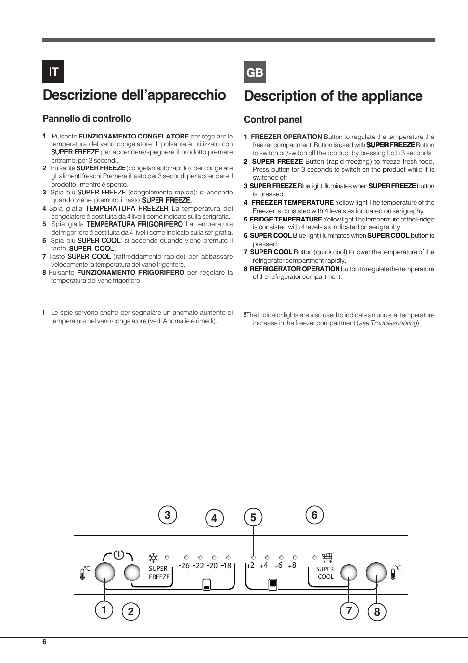 Descrizione dell’apparecchio, Description of the appliance, Pannello di controllo | Control panel | Hotpoint Ariston E3D AA X User Manual | Page 6 / 52
